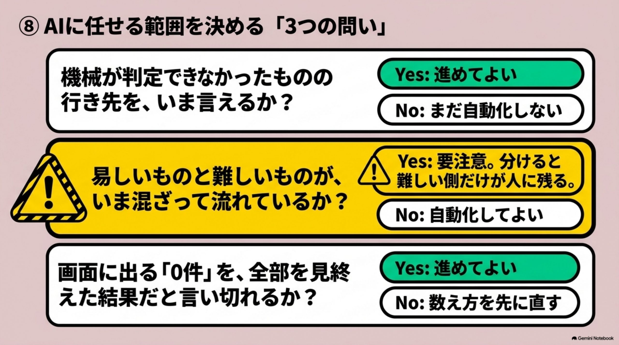 jidoka-koka-nokotta-shigoto 図解 8