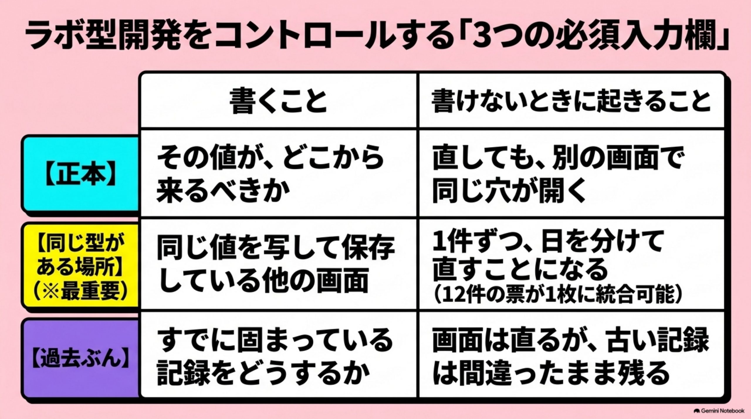 labo-gata-kaihatsu-nani-o-kau 図解 8