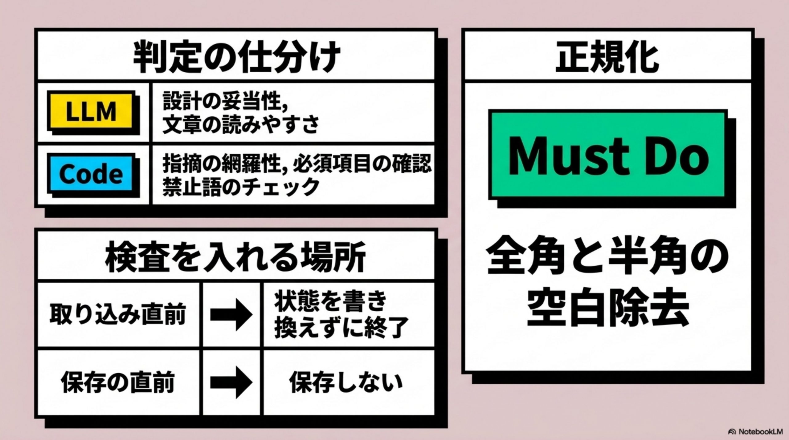 現場で使うなら、この2枚