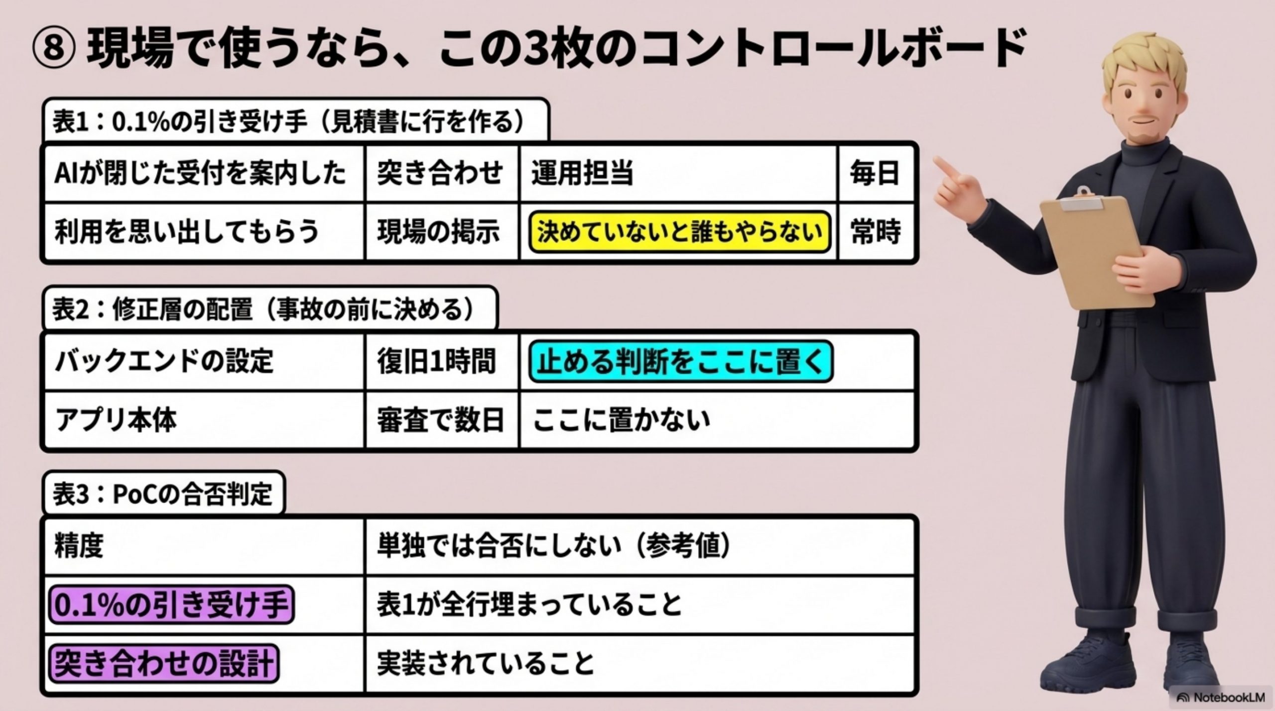現場で使うなら、この3枚