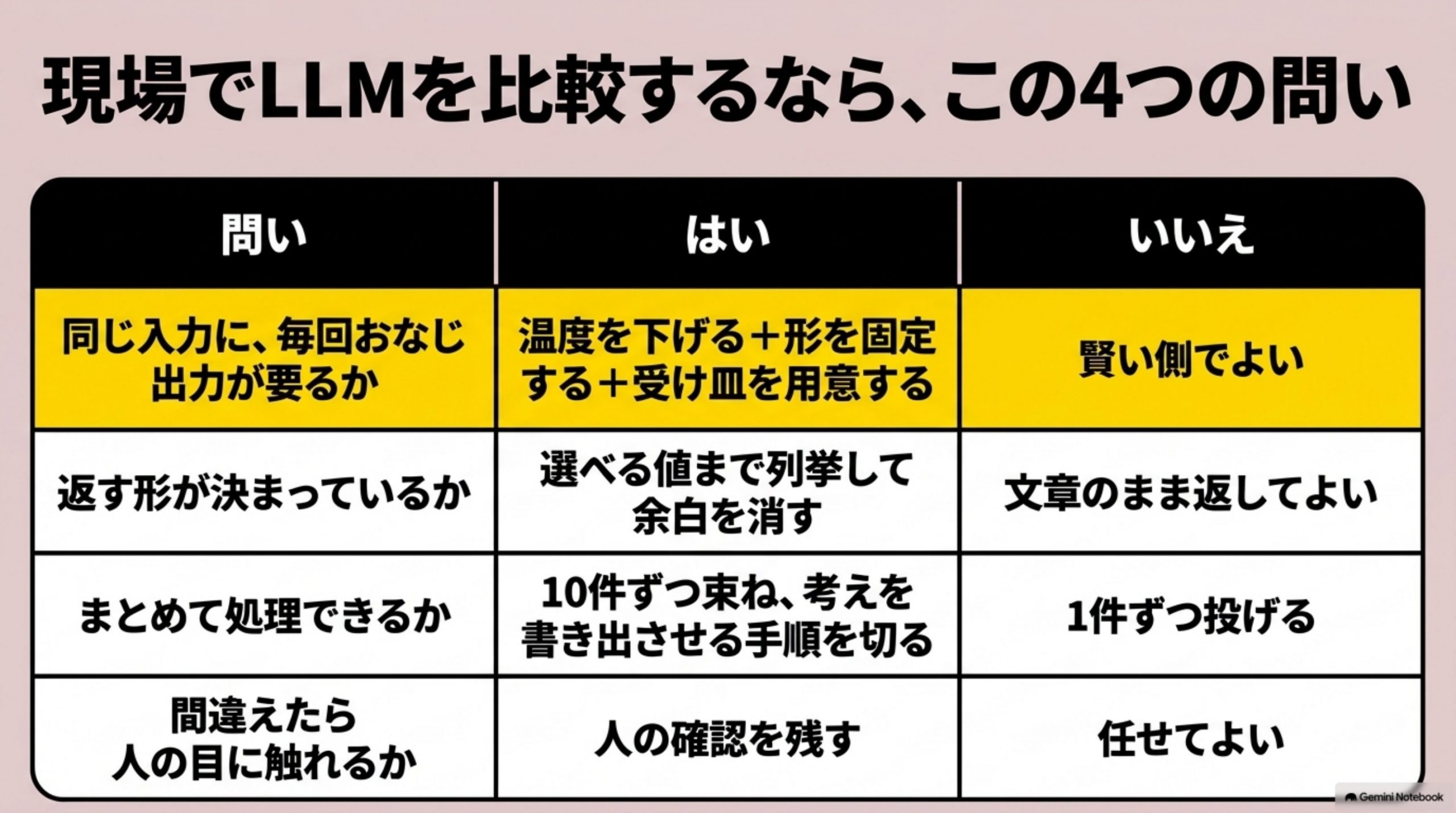 llm-hikaku-yakuwari-betsu 図解 8