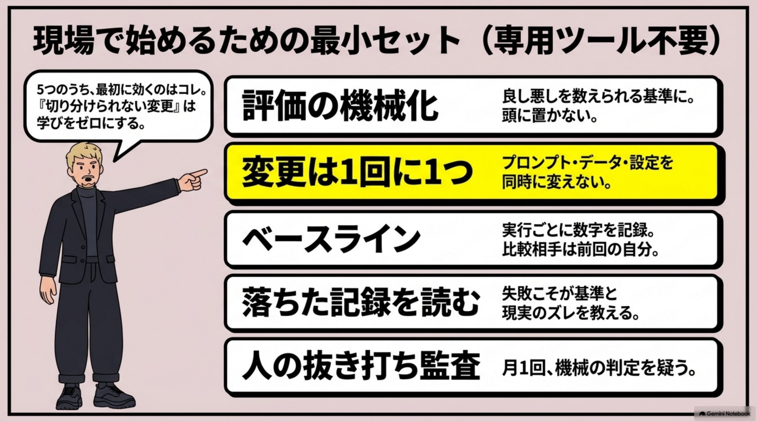 「現場で使うなら、この最小セット」を図解したスライド｜LLMを業務に組み込むときの、運用の最小セットです