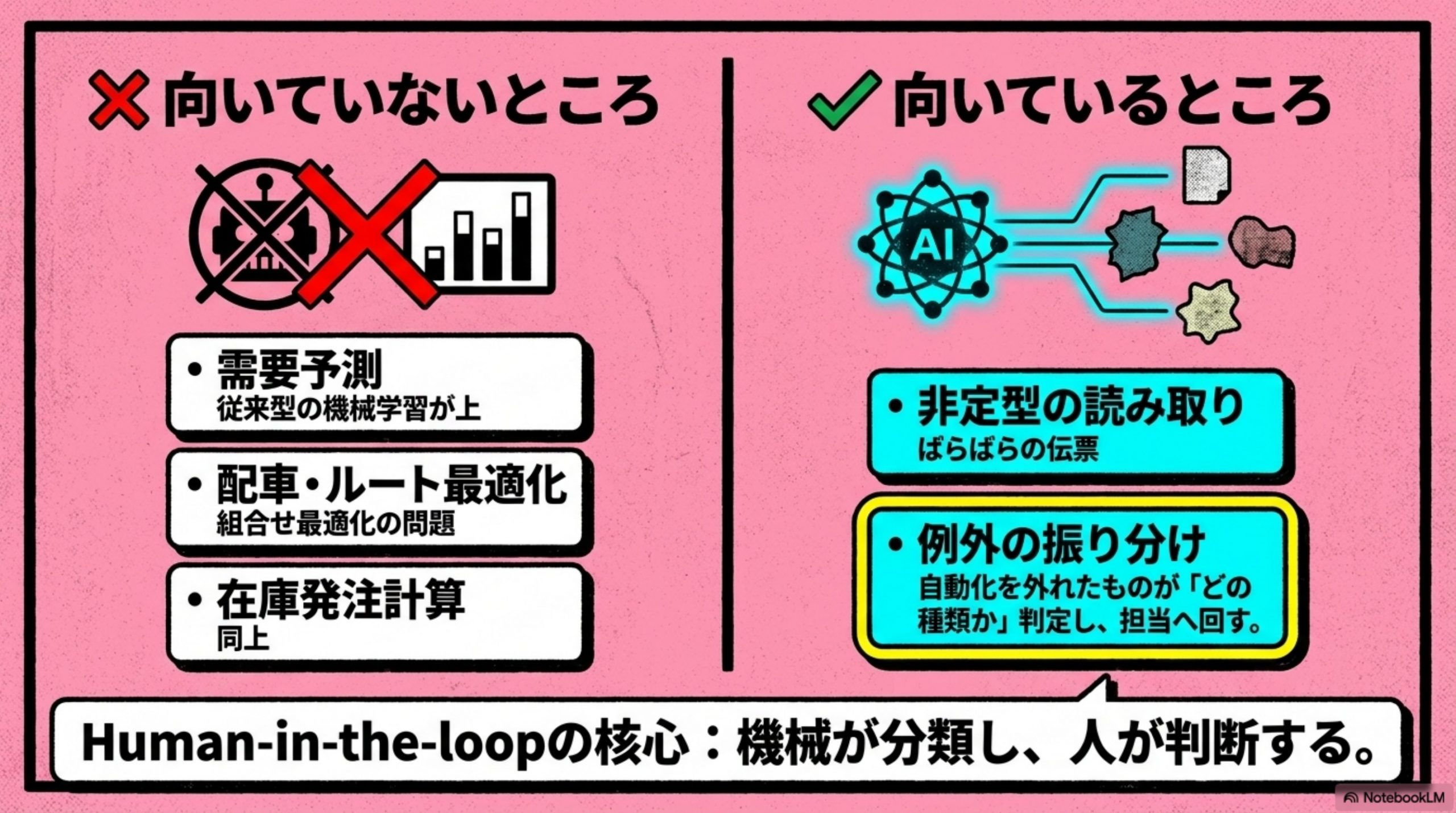 物流にAIを入れるなら、どこか