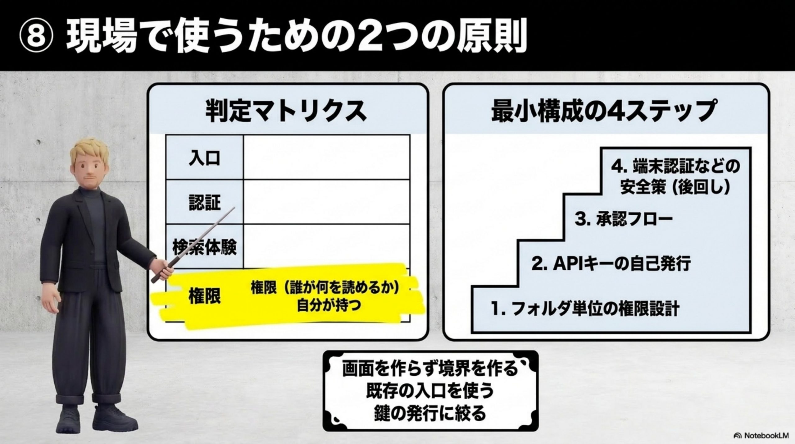 現場で使うなら、この2枚