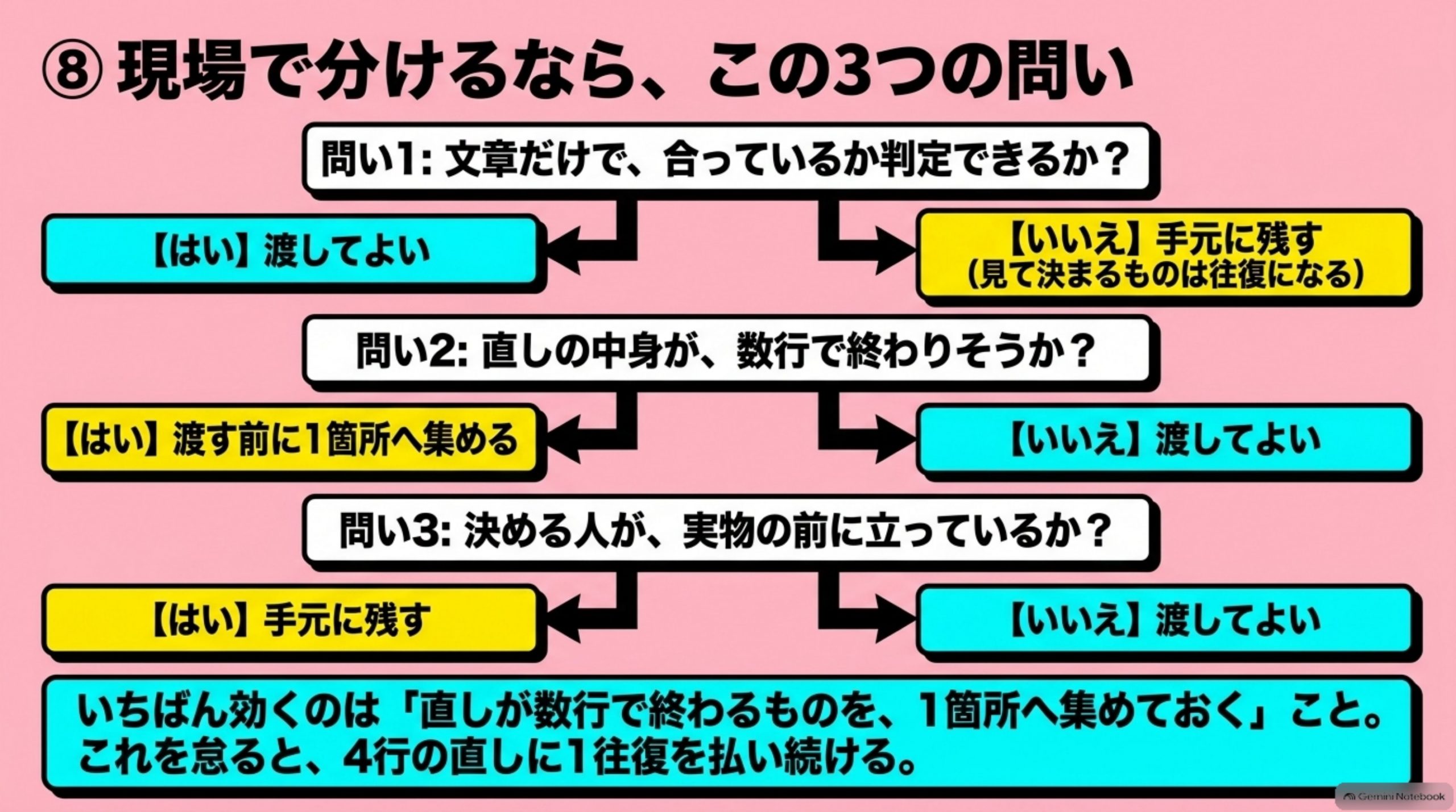 offshore-oufuku-no-kyori 図解 8