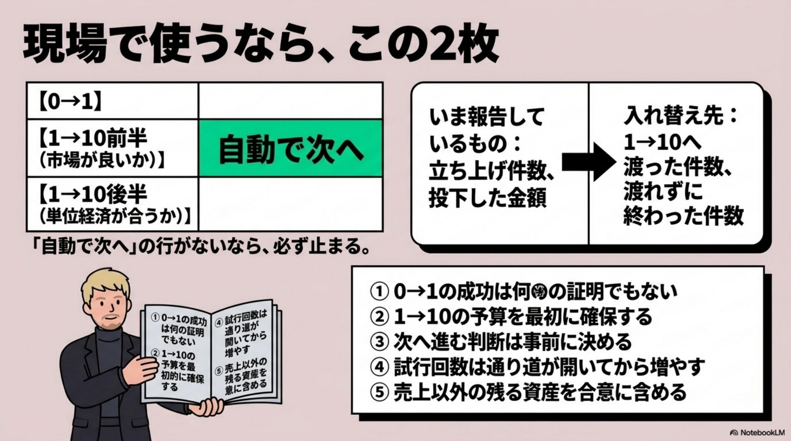 現場で使うなら、この2枚
