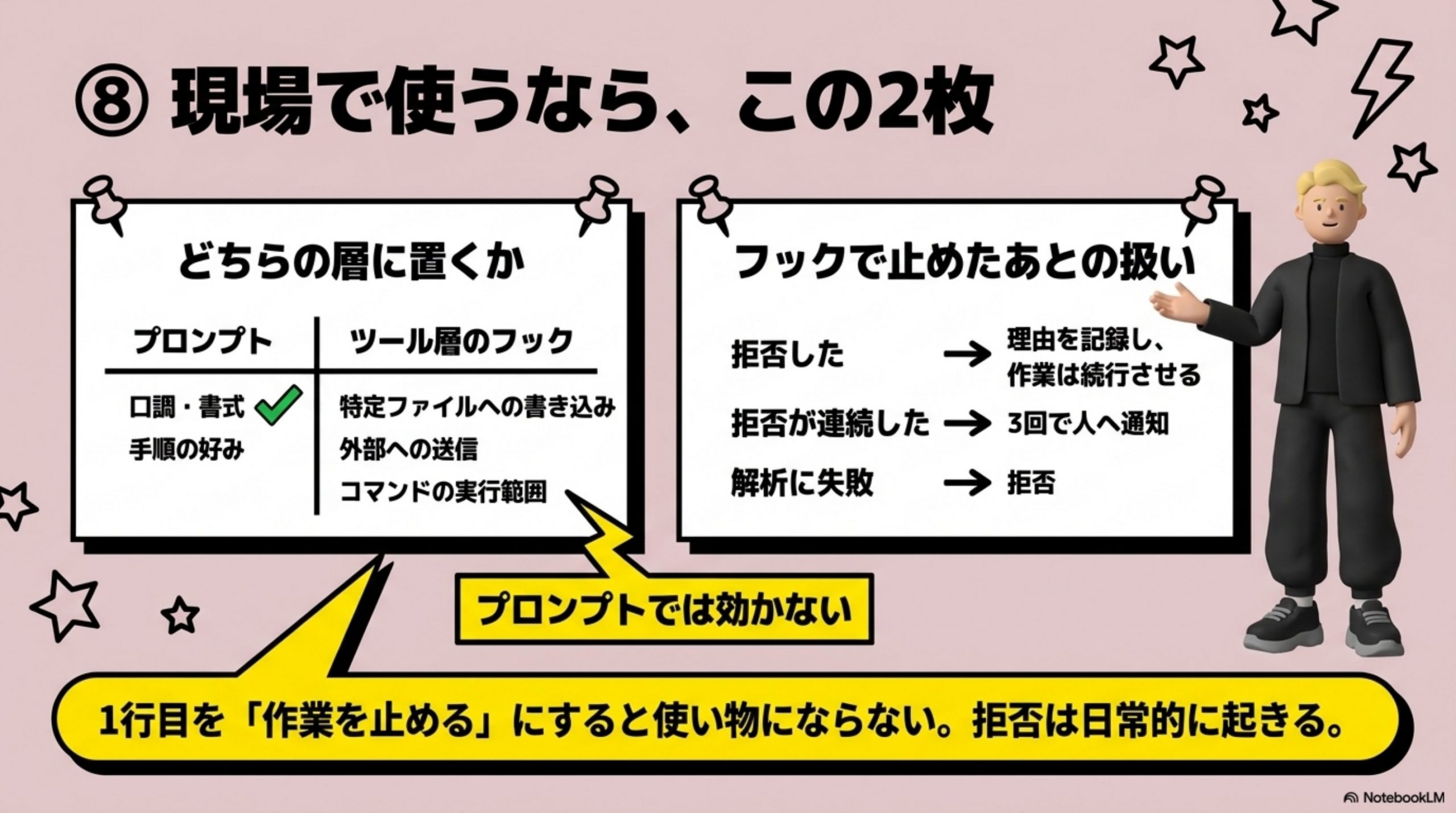 現場で使うなら、この2枚