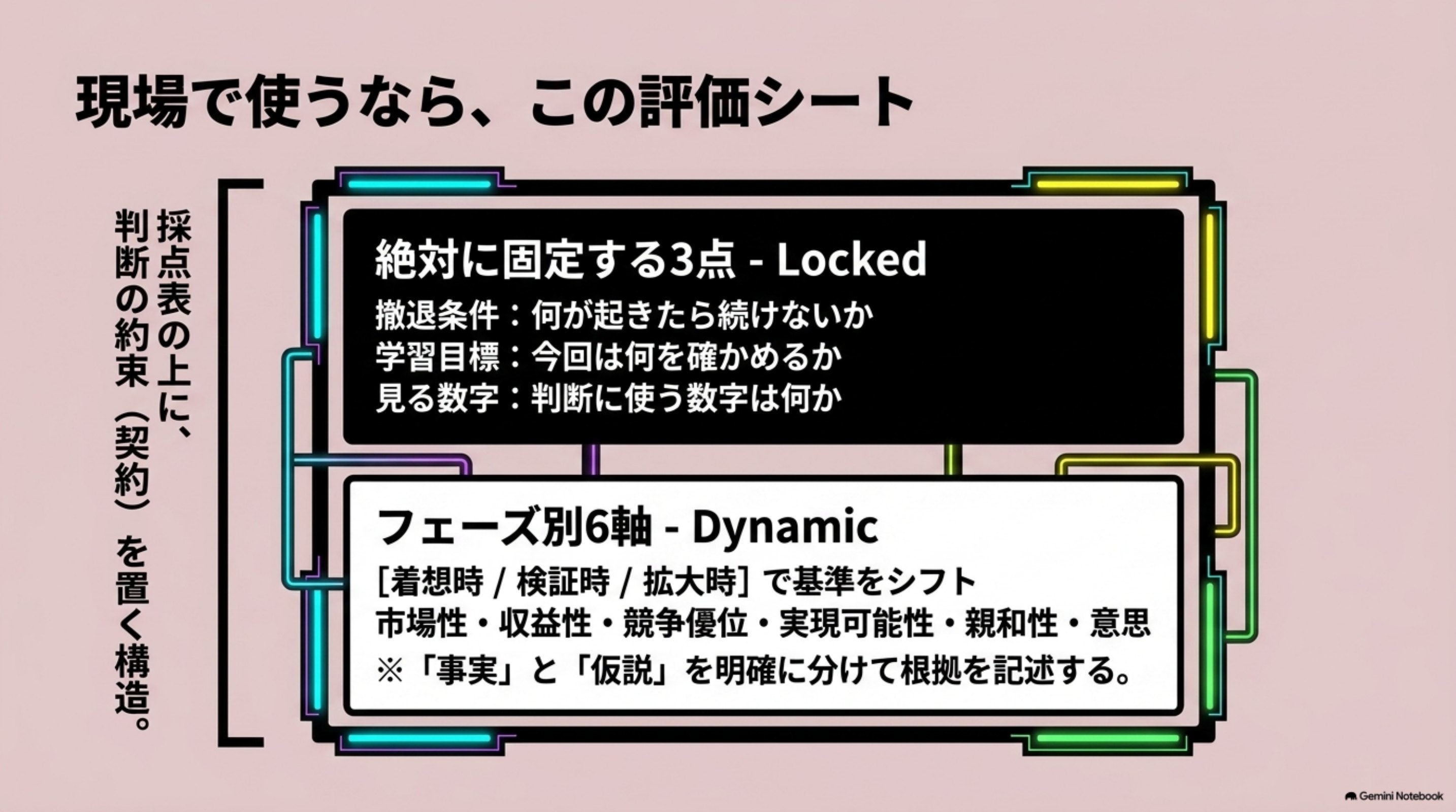 「⑧ 現場で使うなら、この評価シート」を図解したスライド|現場では、次の順で一枚にします