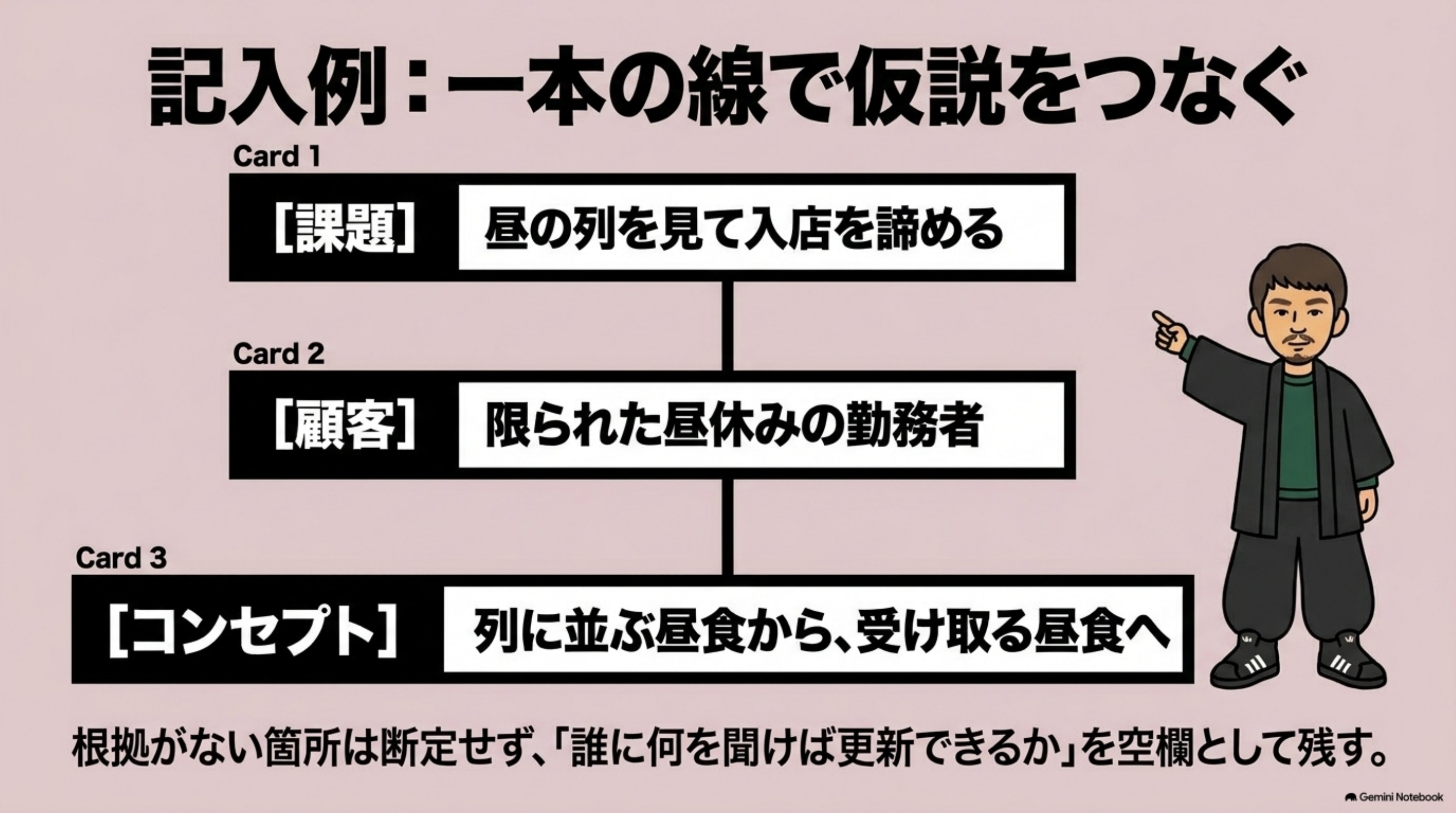 「記入例｜9項目を1つの企画で通す」を図解したスライド｜オフィス街の飲食店で昼食を事前注文し、店頭で待たずに受け取るサービスを例にします