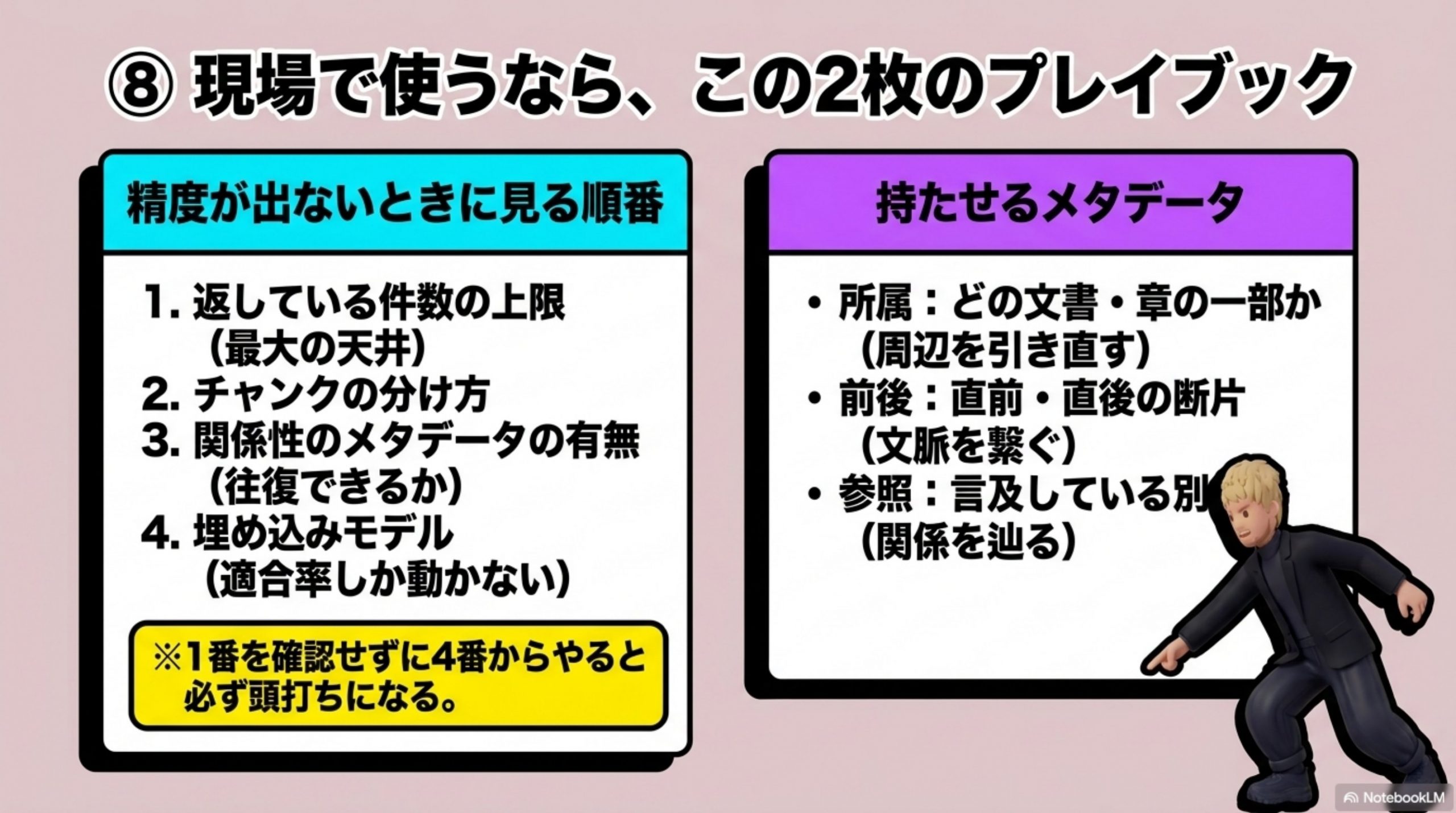現場で使うなら、この2枚
