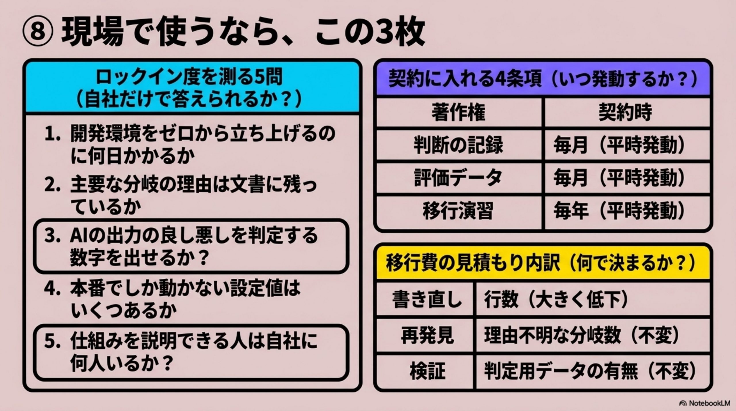 現場で使うなら、この3枚