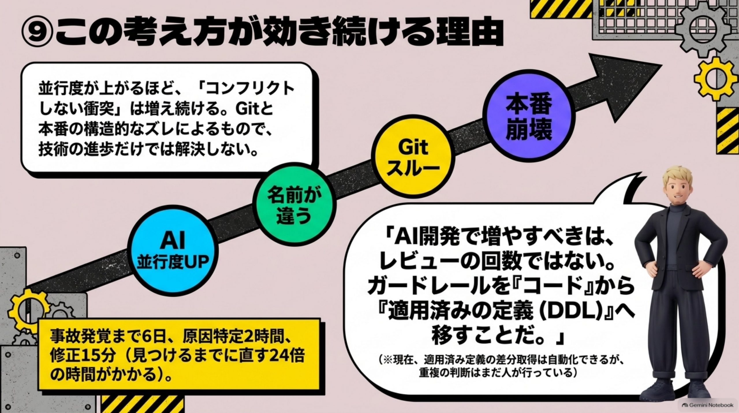 この考え方が効き続ける理由