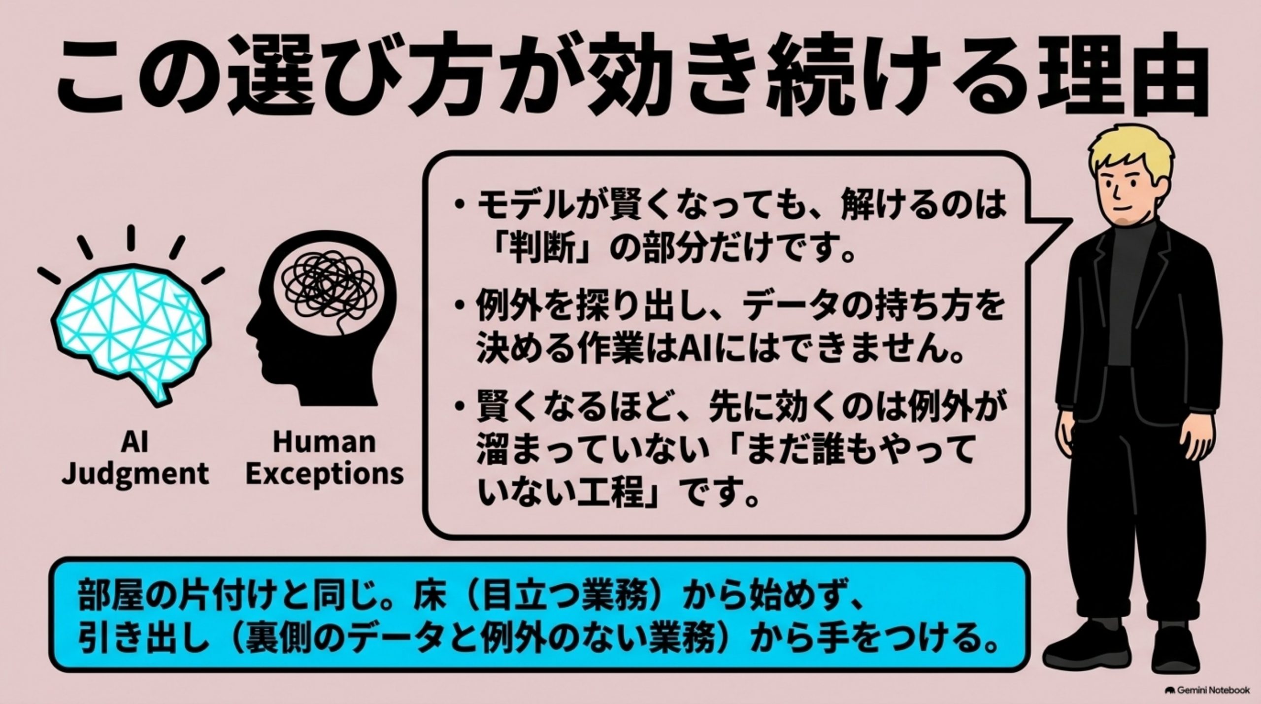 ai-agent-dono-gyomu-kara 図解 9