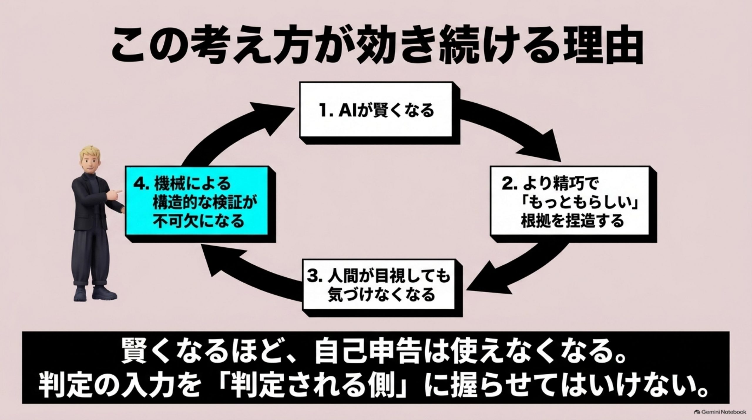 この考え方が効き続ける理由