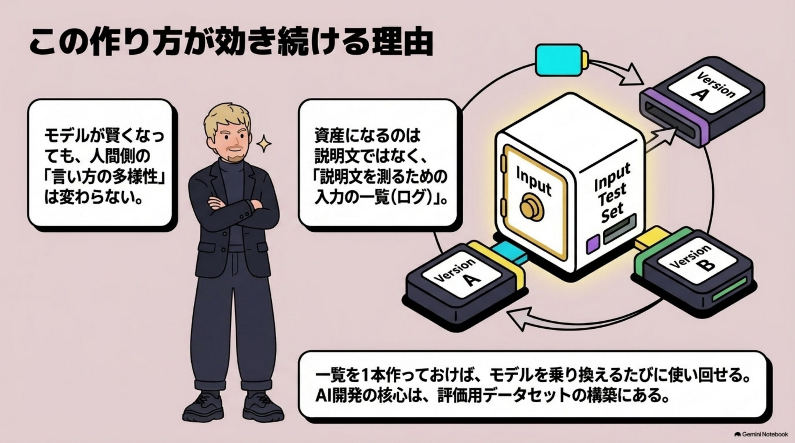 ai-agent-tsukurikata-shippai-bunrui 図解 9