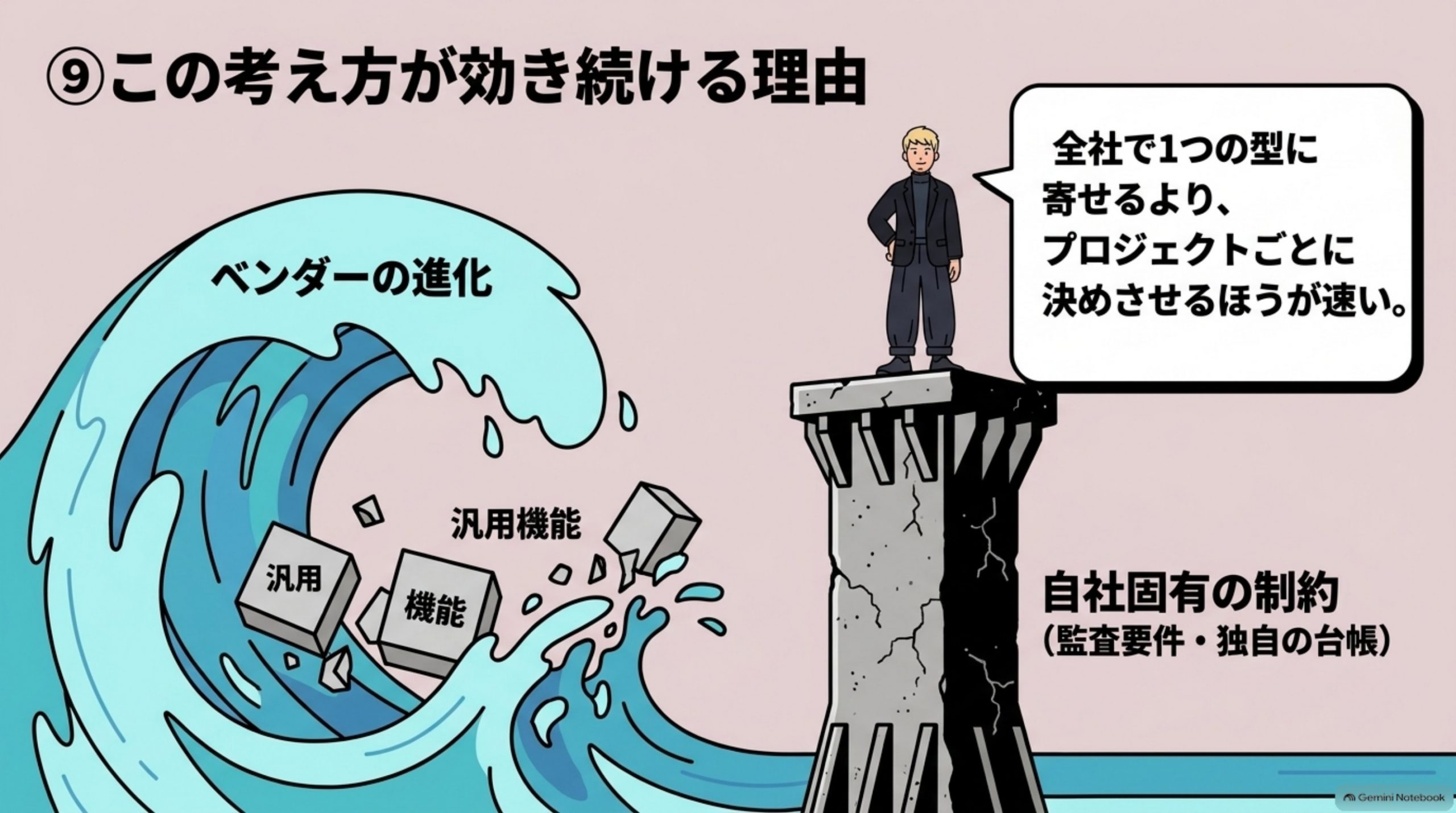 この考え方が効き続ける理由