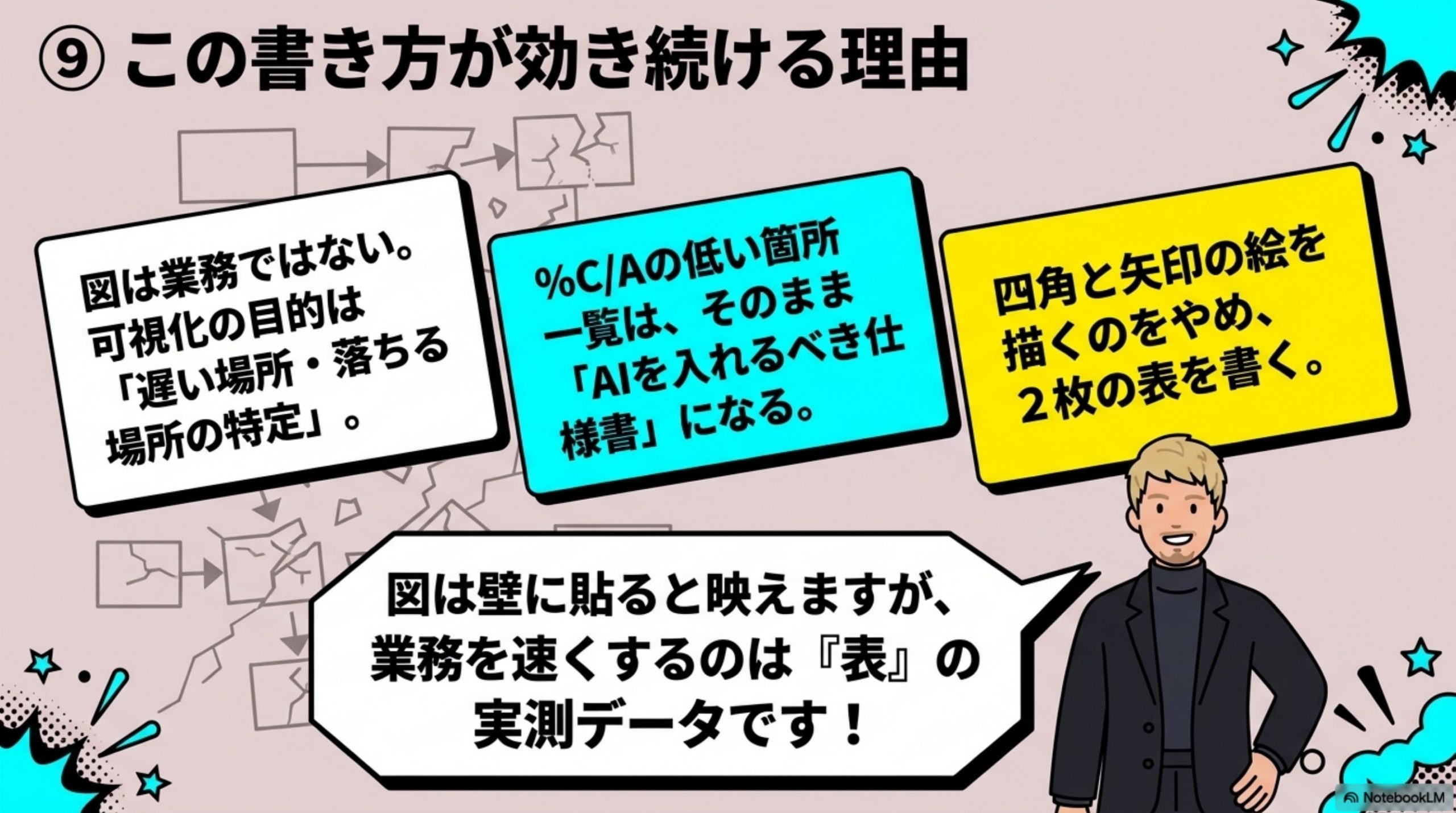 この書き方が効き続ける理由