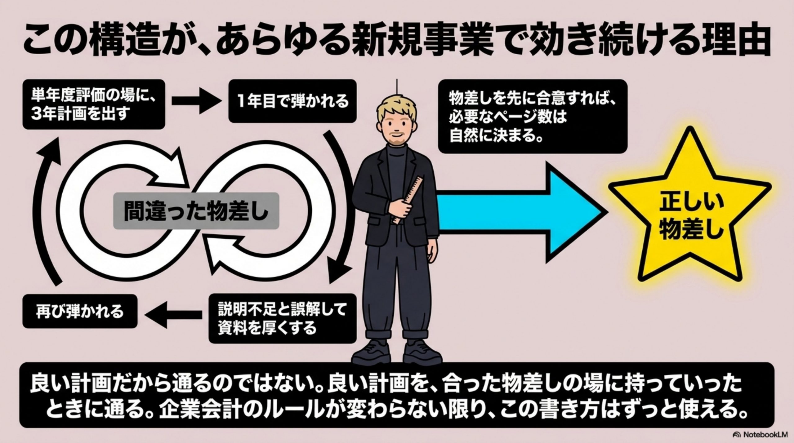 この書き方が効き続ける理由