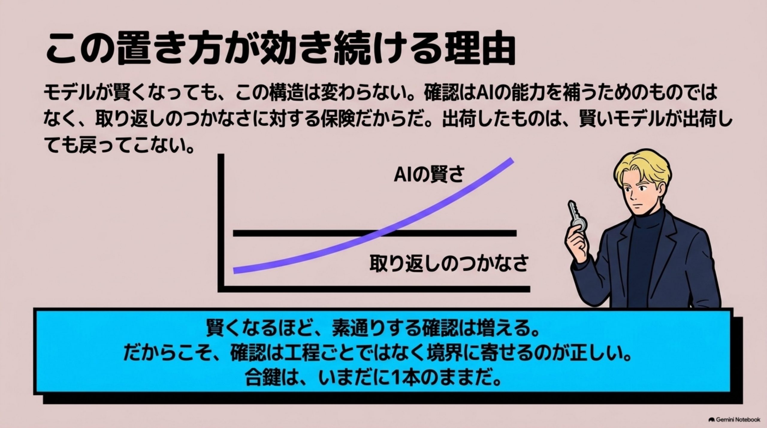 gyomu-process-ai-doko-ni-oku 図解 9