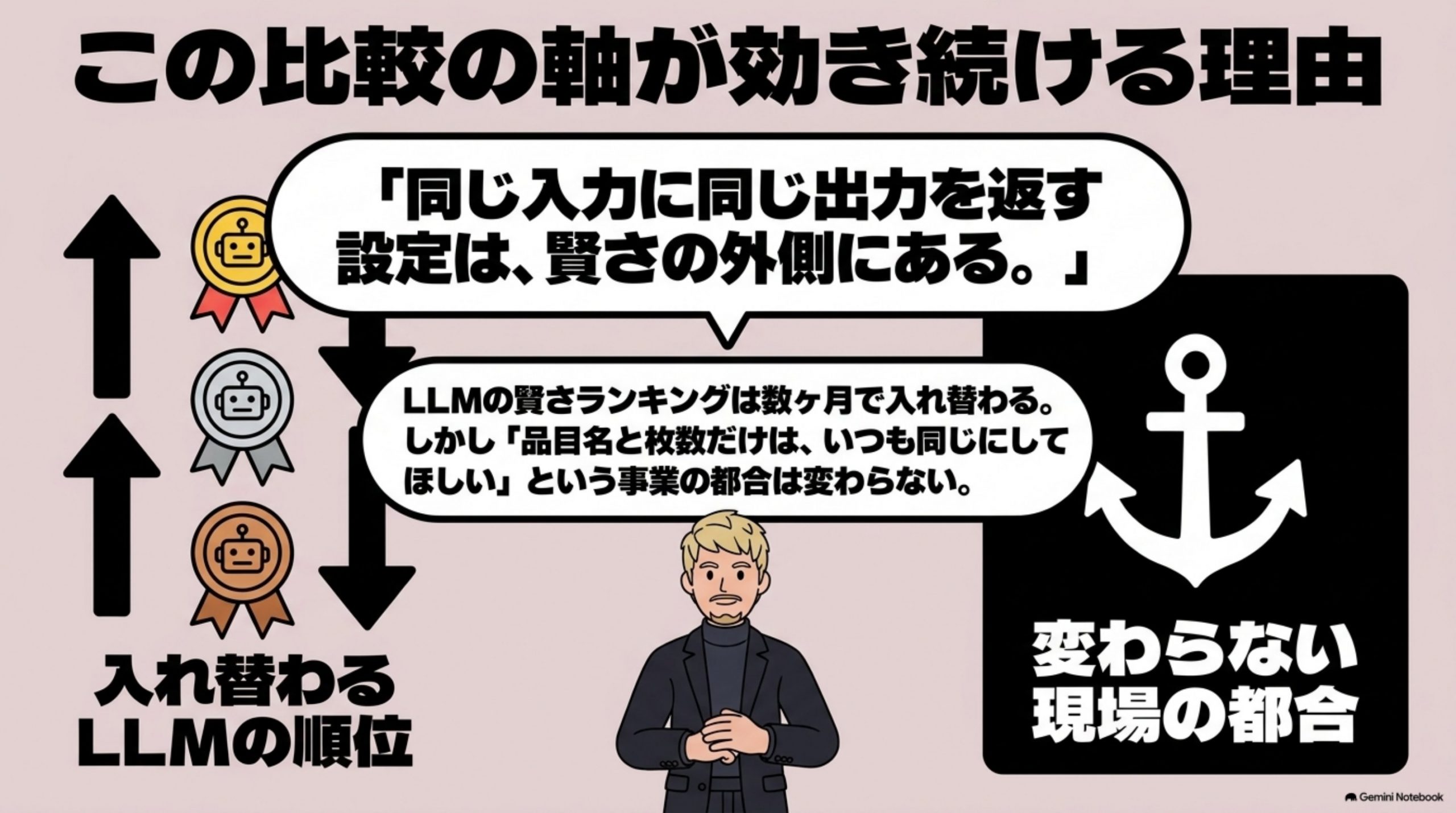 llm-hikaku-yakuwari-betsu 図解 9