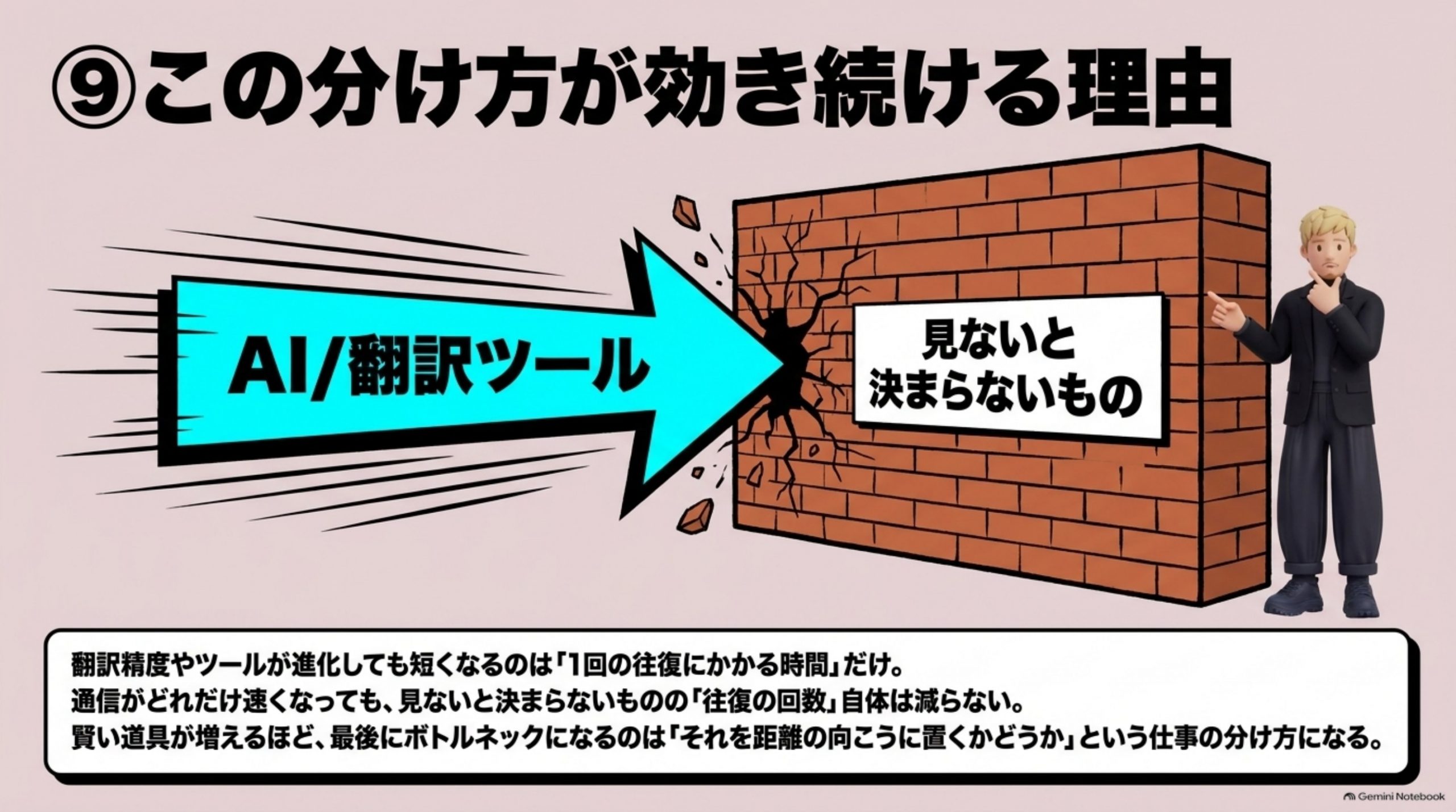 offshore-oufuku-no-kyori 図解 9