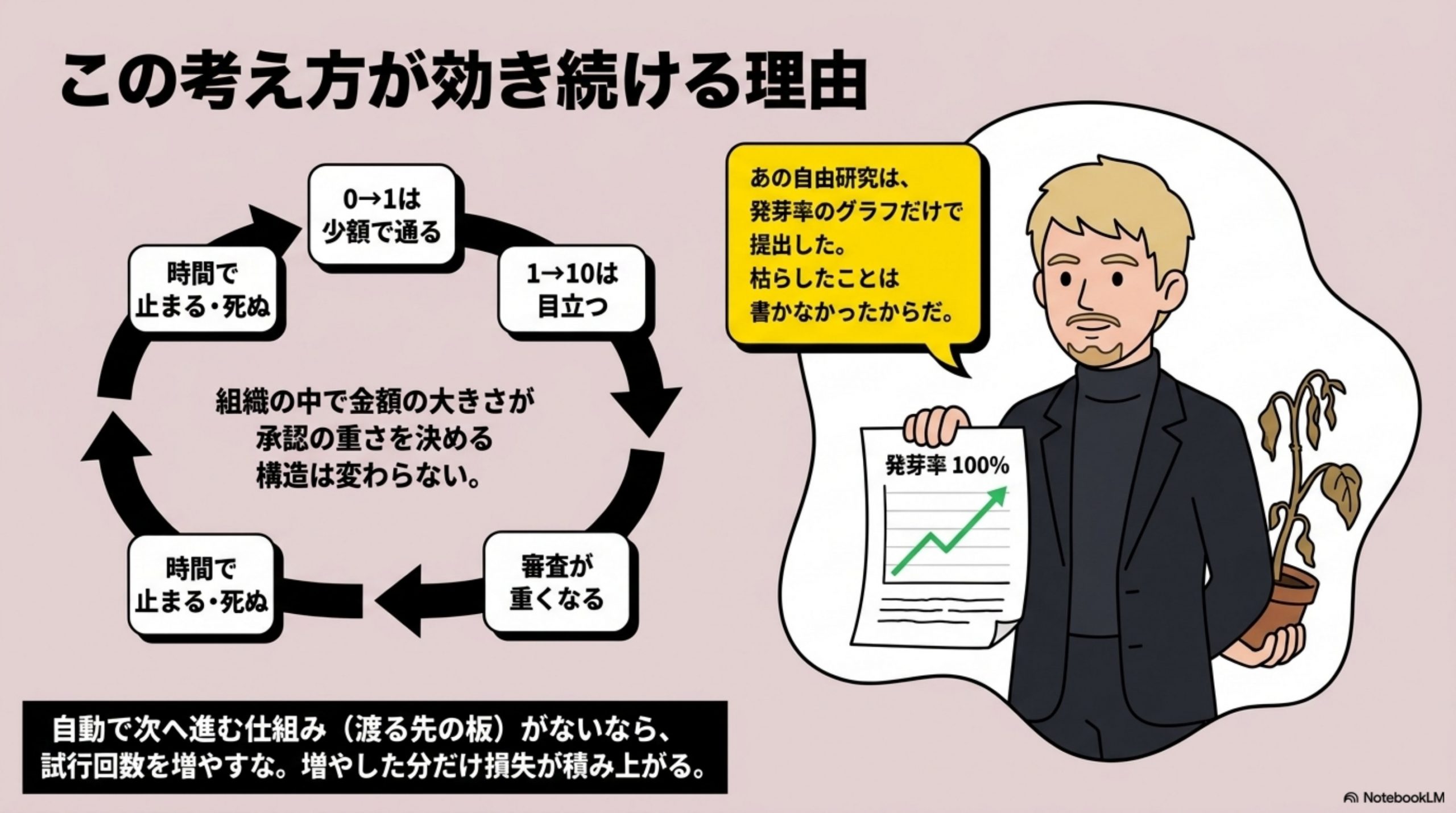 この考え方が効き続ける理由