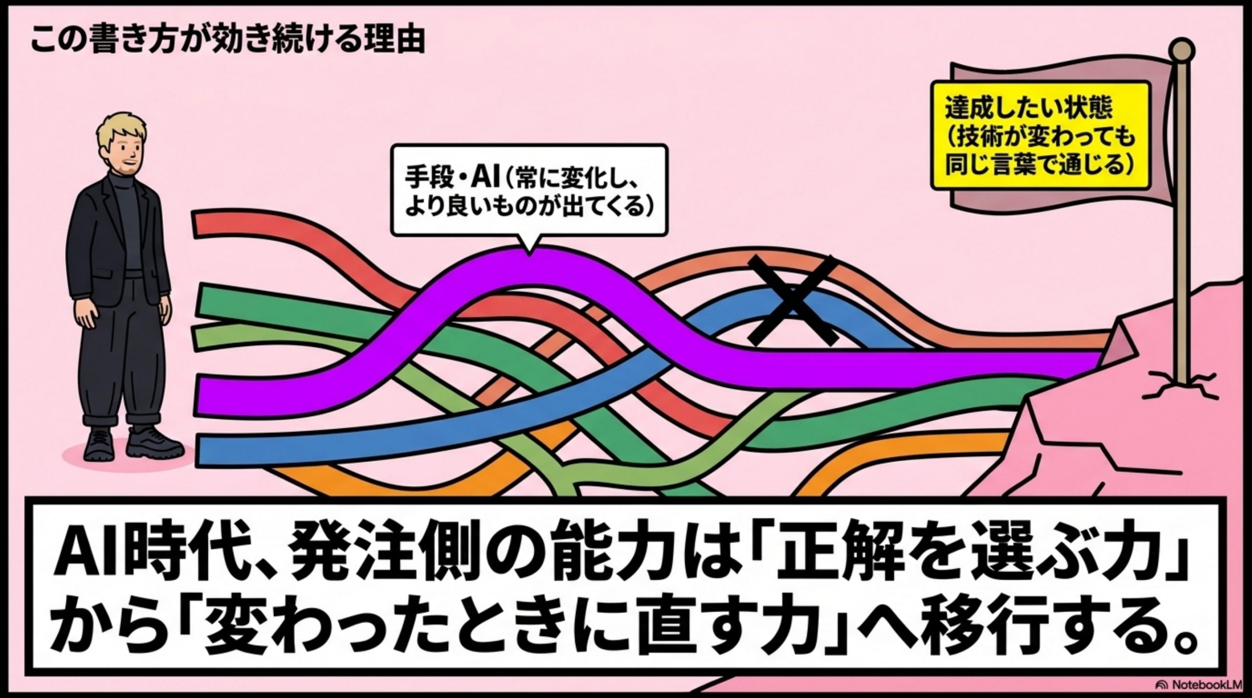 この書き方が効き続ける理由