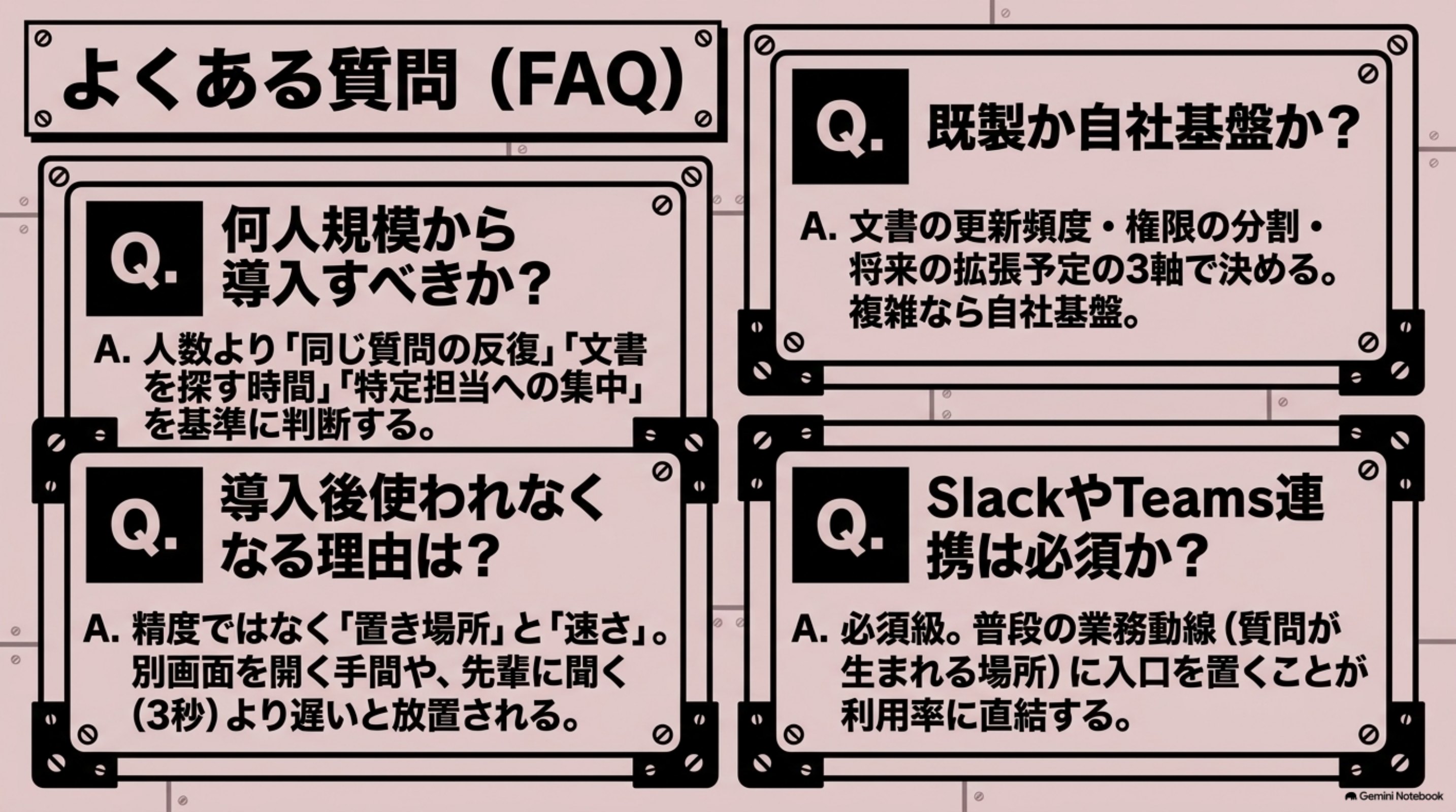「問い合わせ削減で終わらせない（投資回収の設計）」を図解したスライド｜問い合わせ削減だけでROIを測ると、多くの場合は合いません