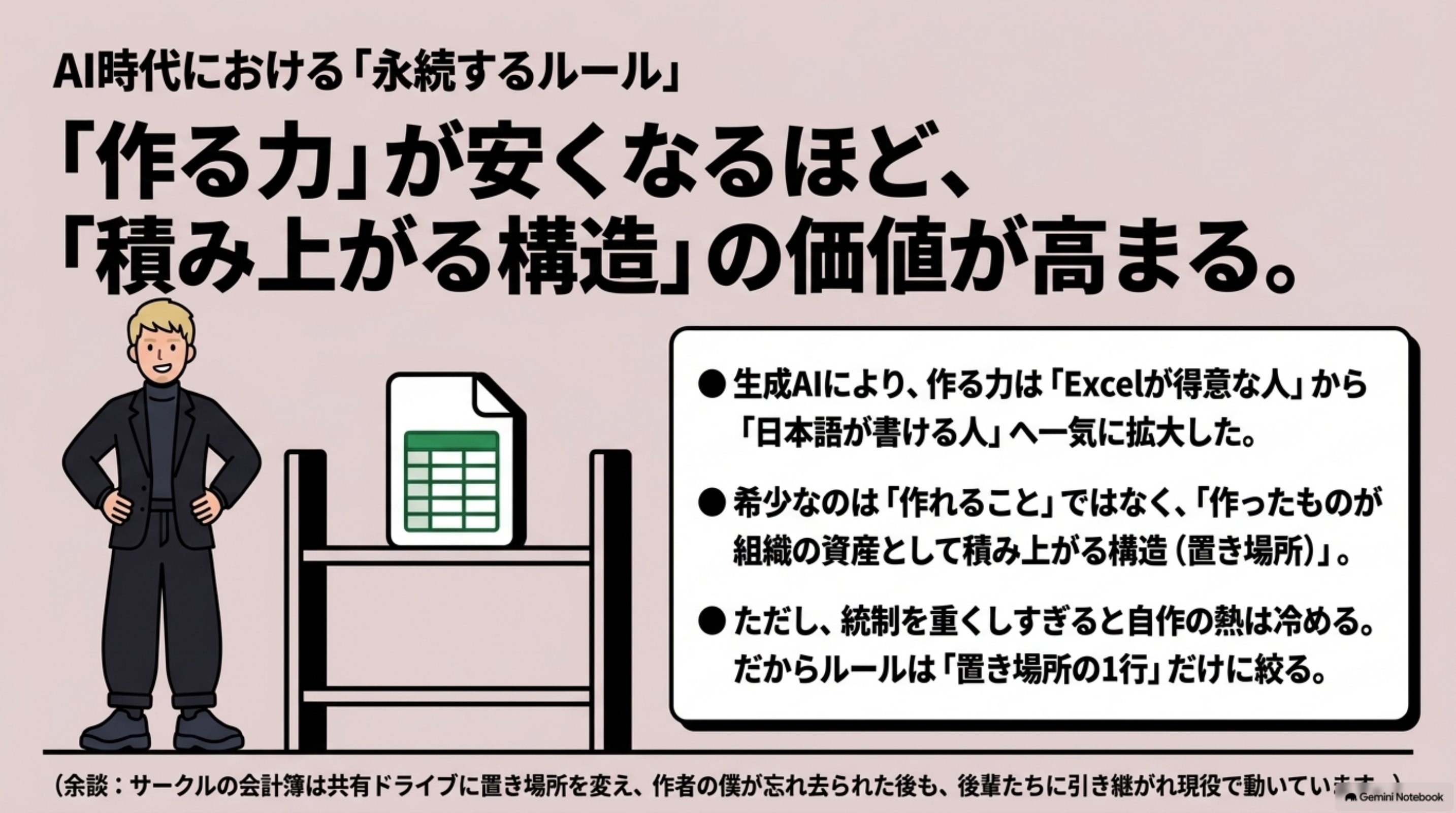「この考え方が効き続ける理由」を図解したスライド|作る力の値段は、これからも下がり続けます
