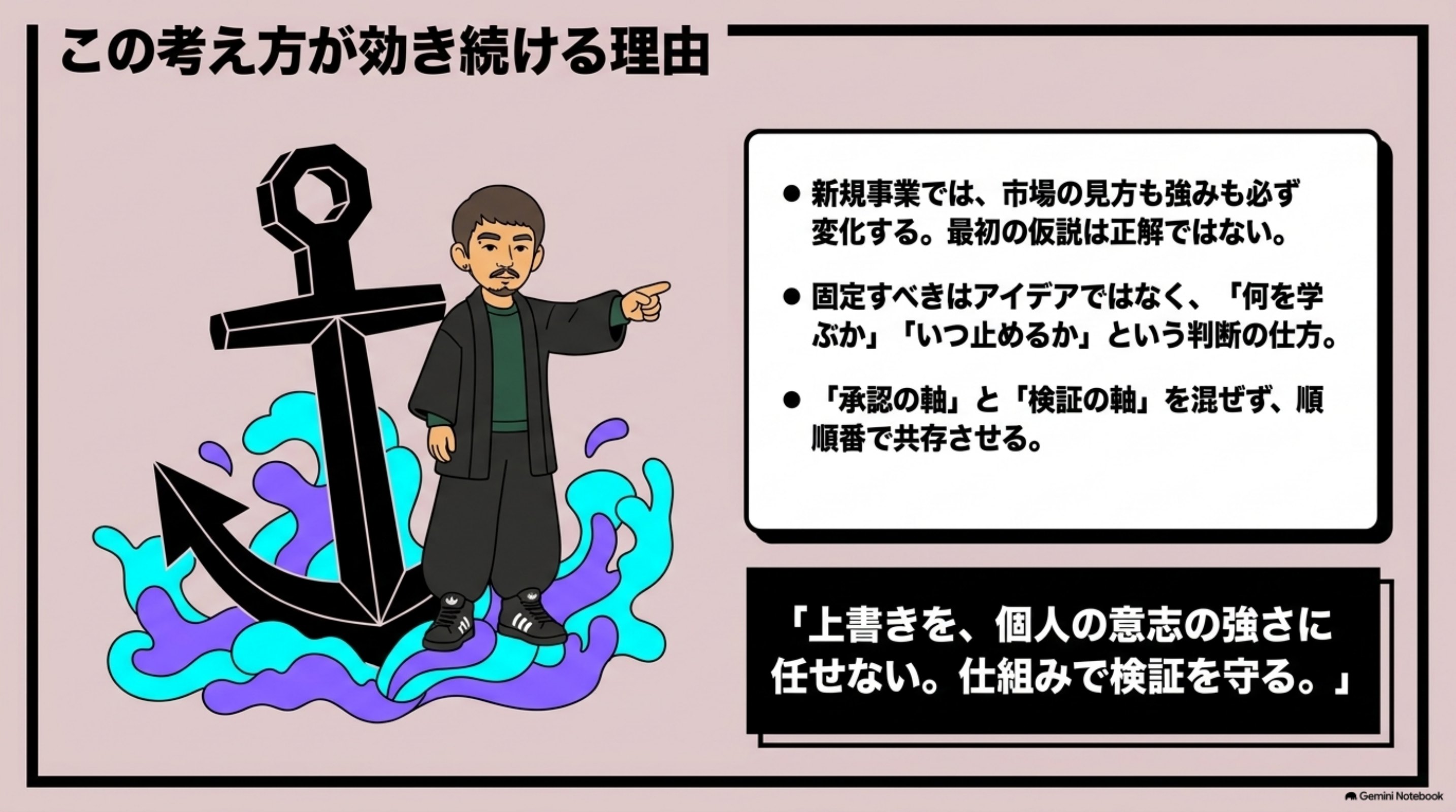 「⑨ この考え方が効き続ける理由」を図解したスライド|新規事業では、仮説が変わります