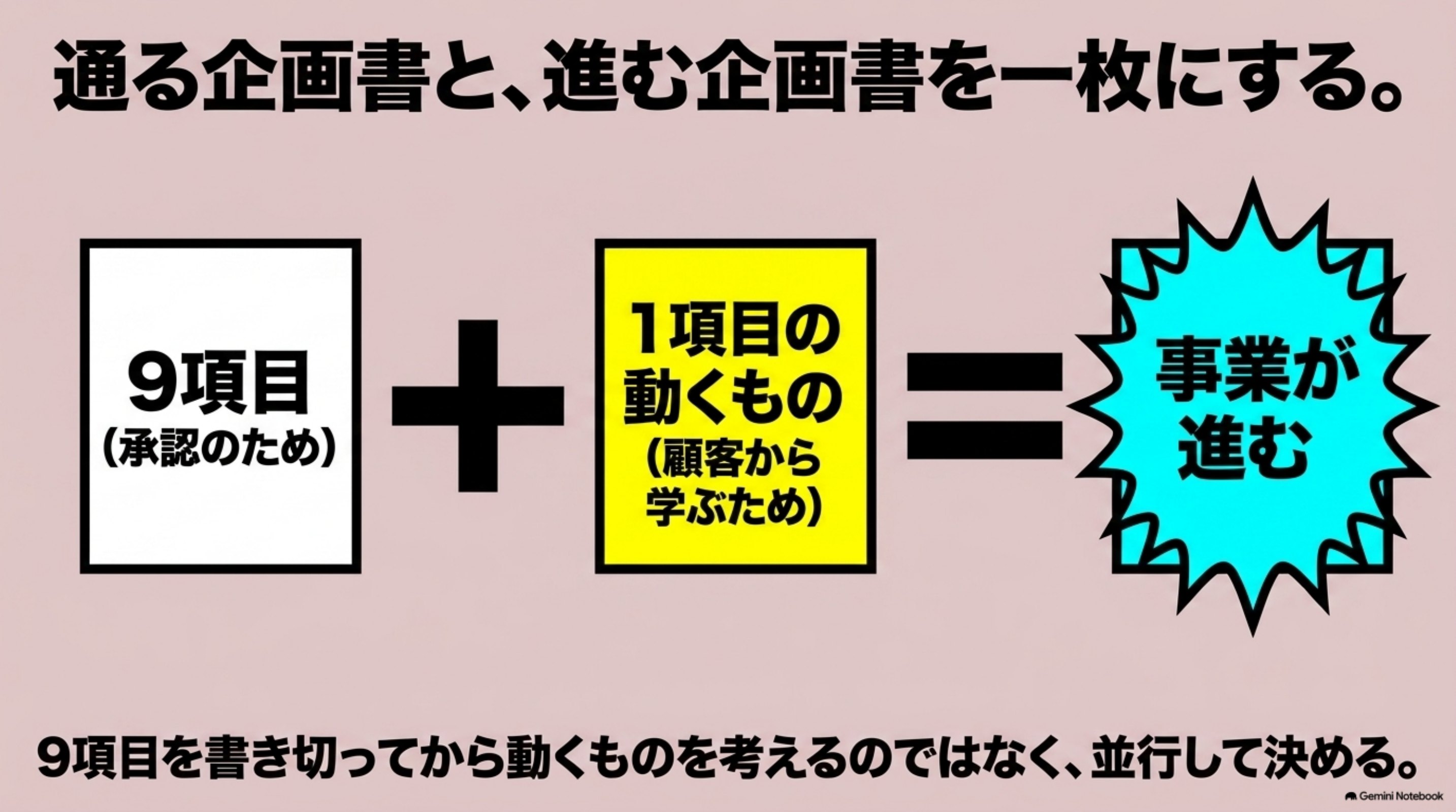 「⑧ 現場で使うなら、この9項目＋1」を図解したスライド｜企画書を作るときは、次の表を使えます
