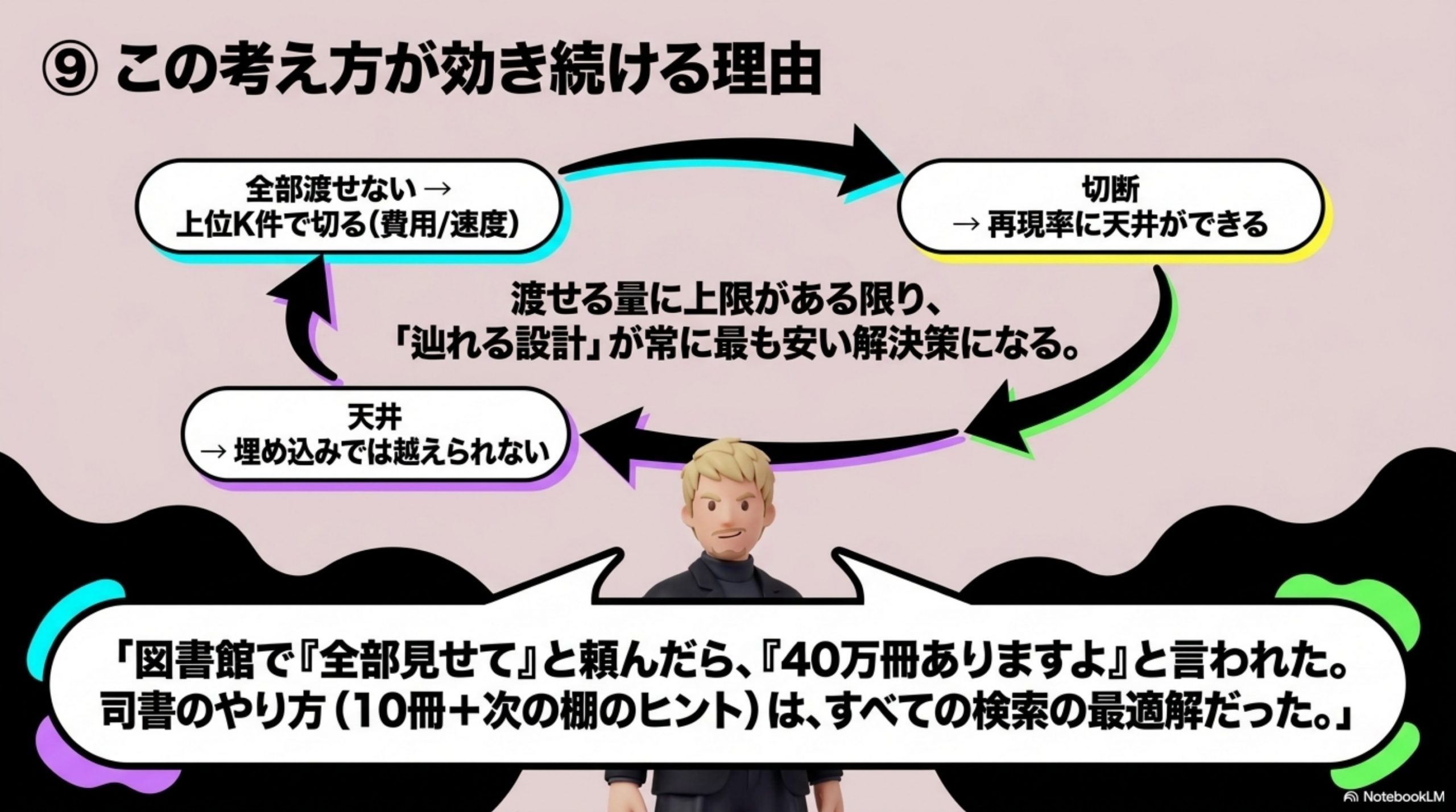 この考え方が効き続ける理由