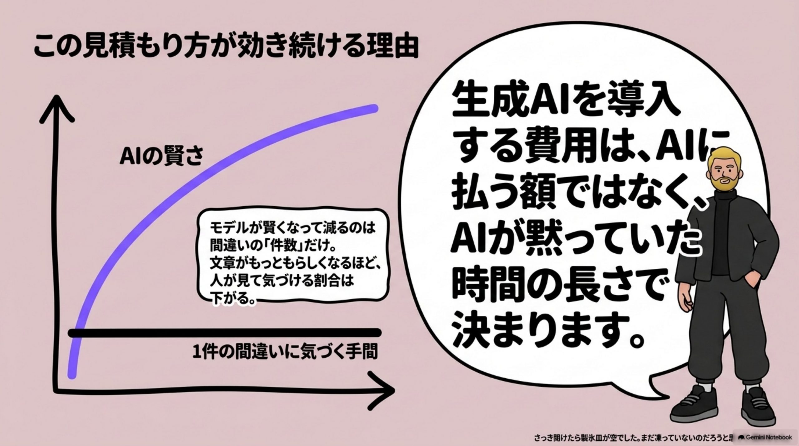genai-hiyou-mitsumorigai 図解 10