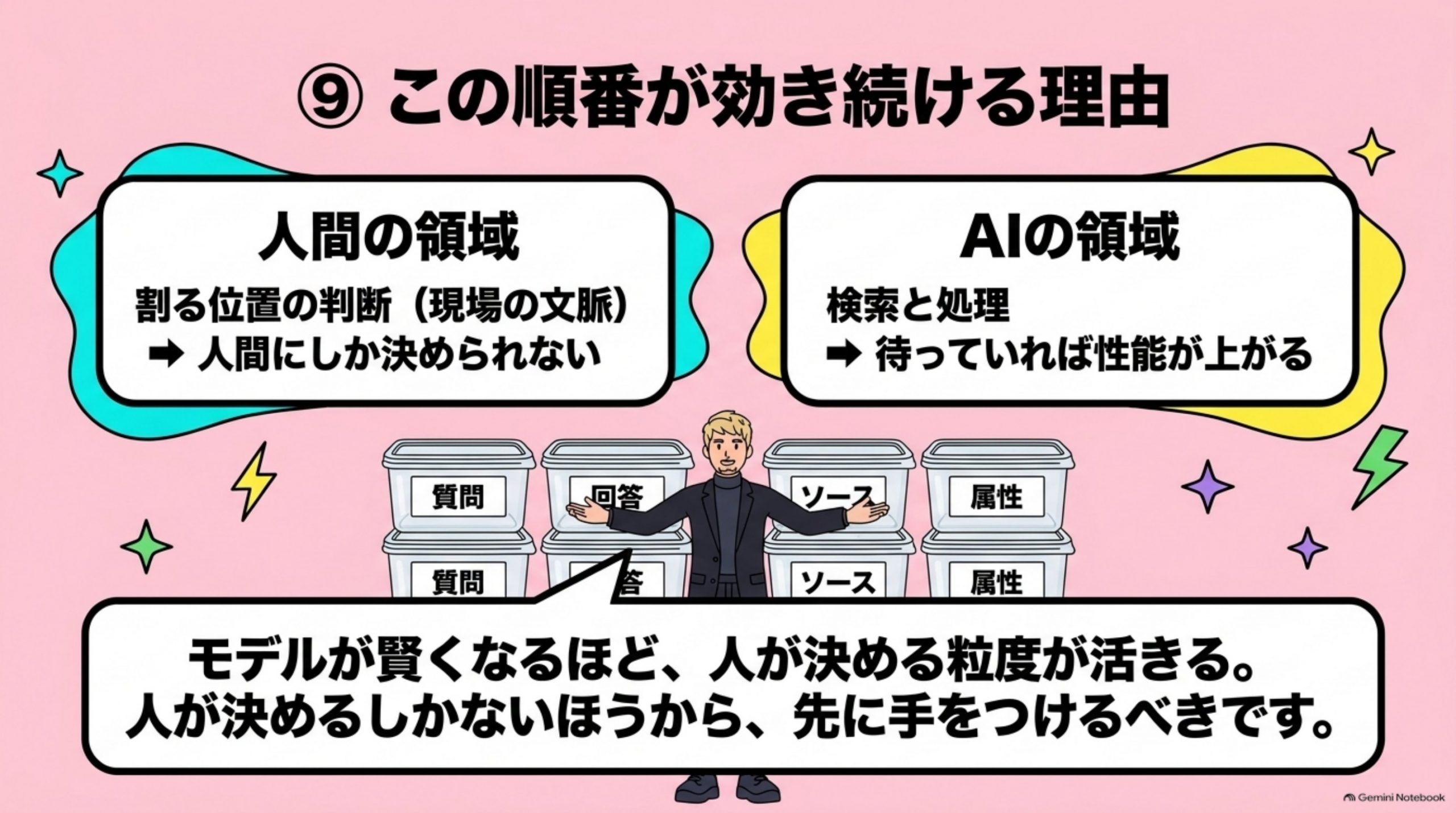 rag-hiyou-1entry-1fact 図解 10