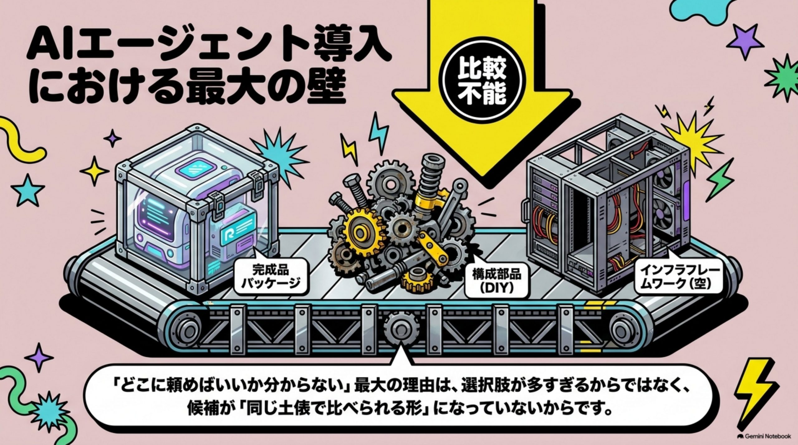 ai-agent-hikaku-kijun3 図解