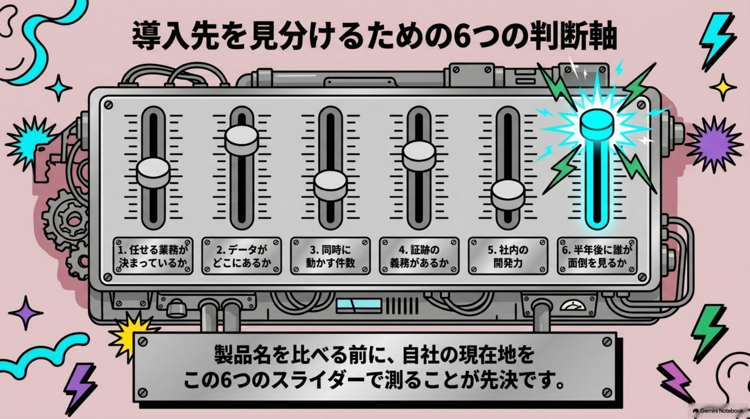 ai-agent-hikaku-kijun3 図解