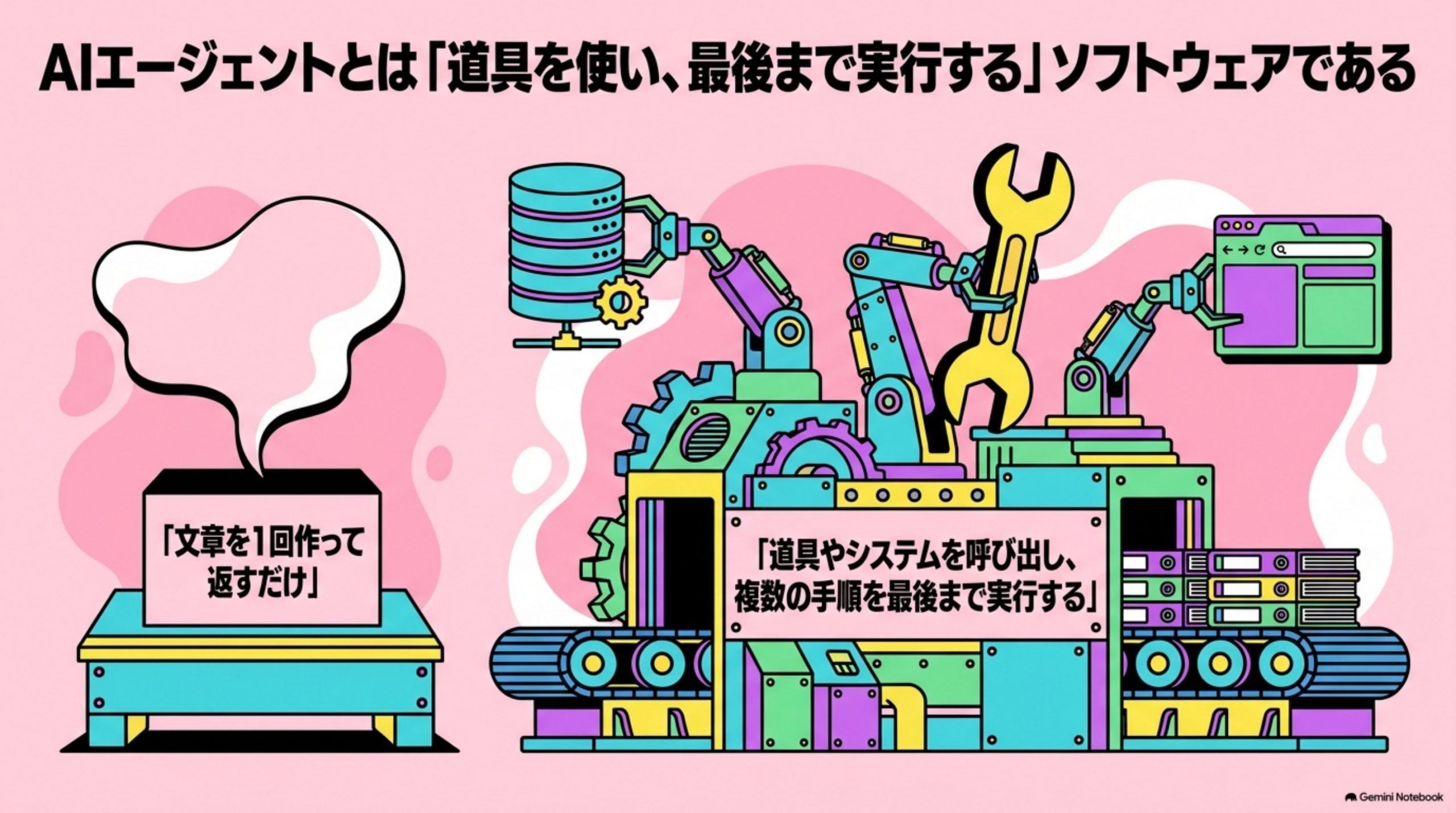 ai-agent-jirei-honban 図解