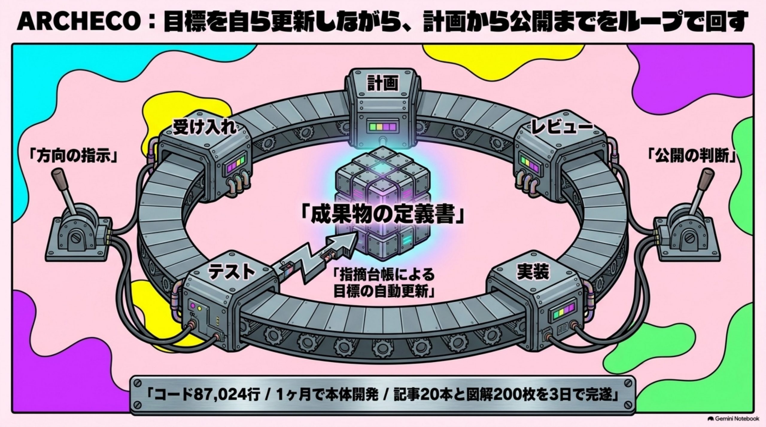 ai-agent-jirei-honban 図解