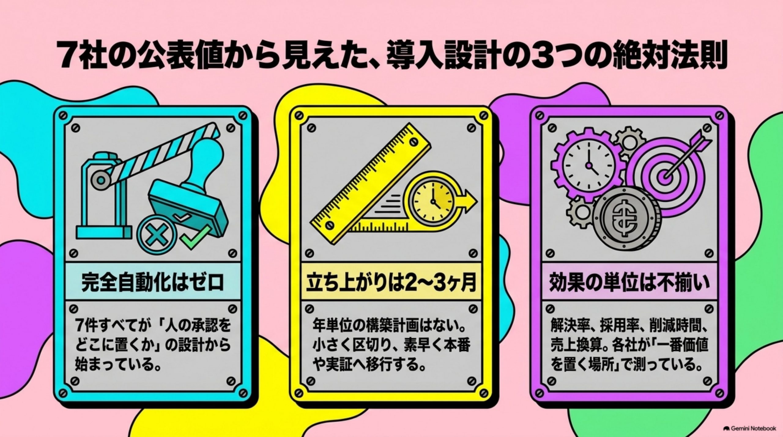 ai-agent-jirei-honban 図解