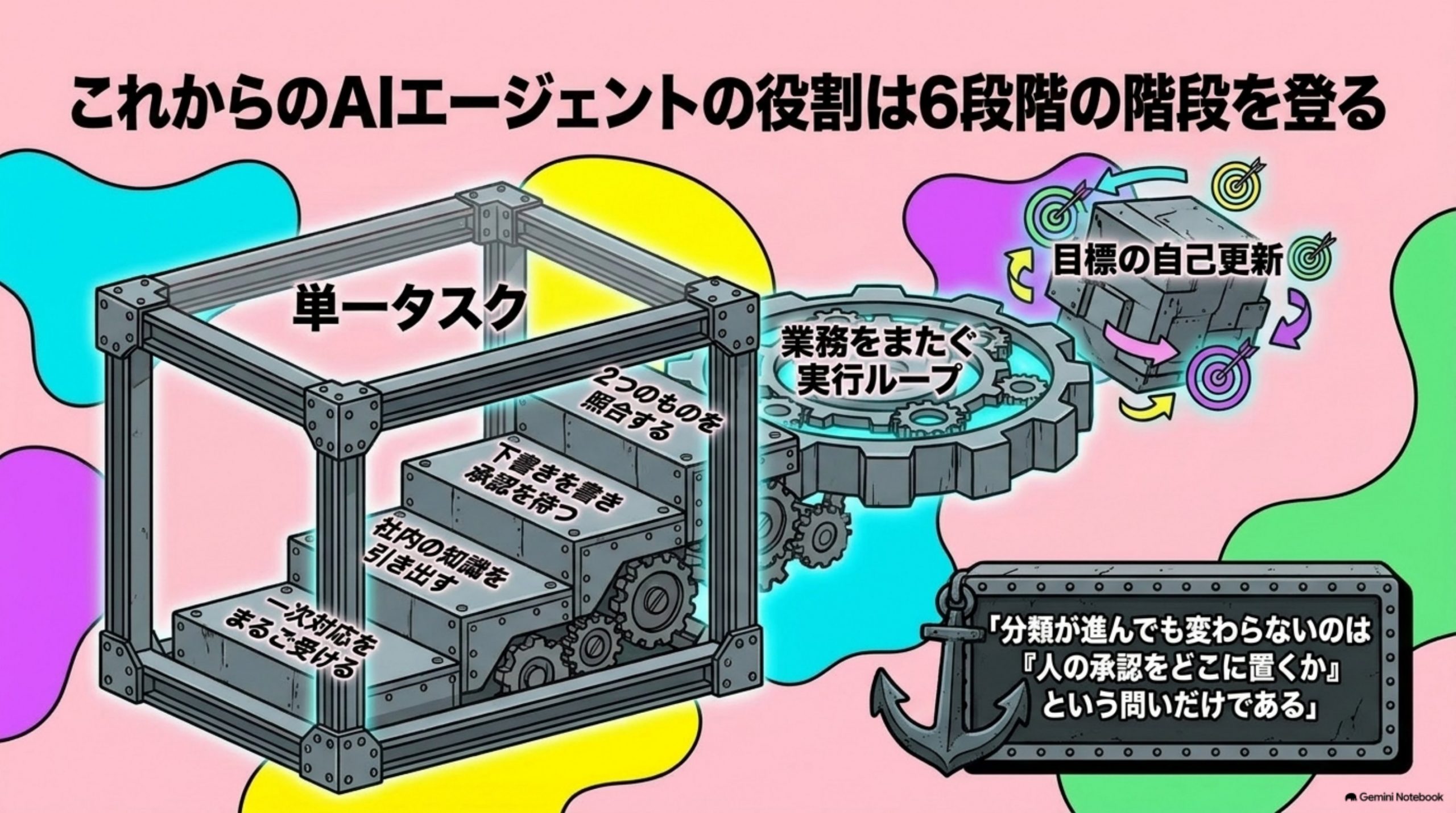 ai-agent-jirei-honban 図解