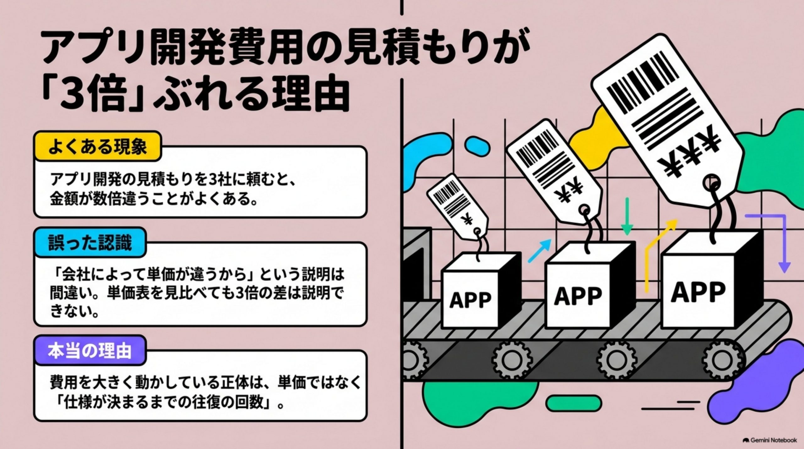 app-hiyou-kettei-oufuku 図解