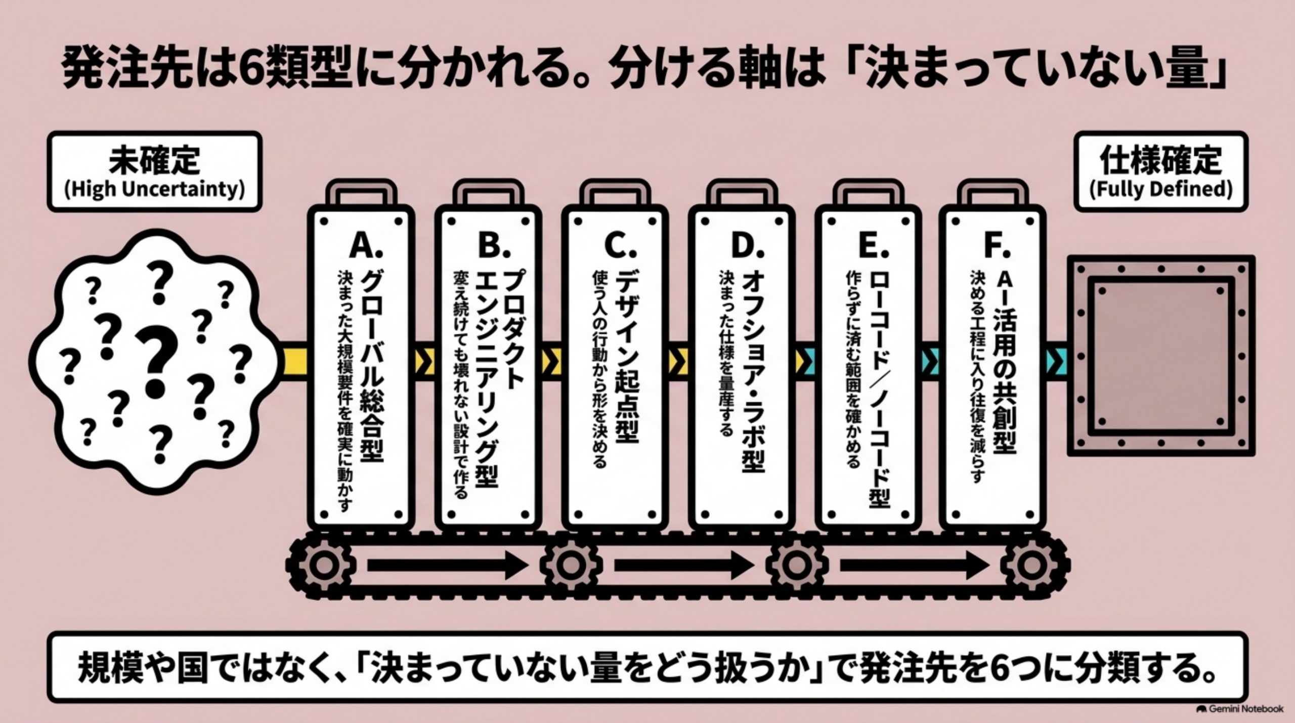 app-hiyou-kettei-oufuku 図解
