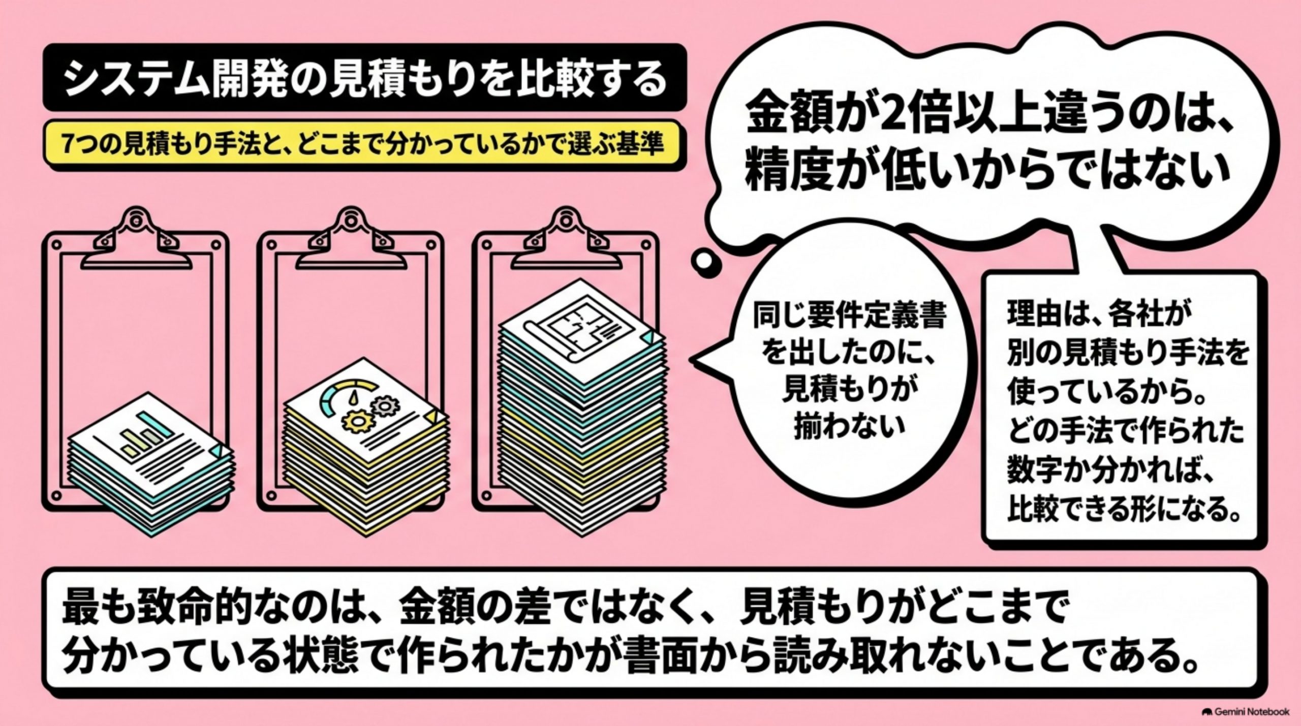 mitsumori-ijousei-de-hazureru 図解