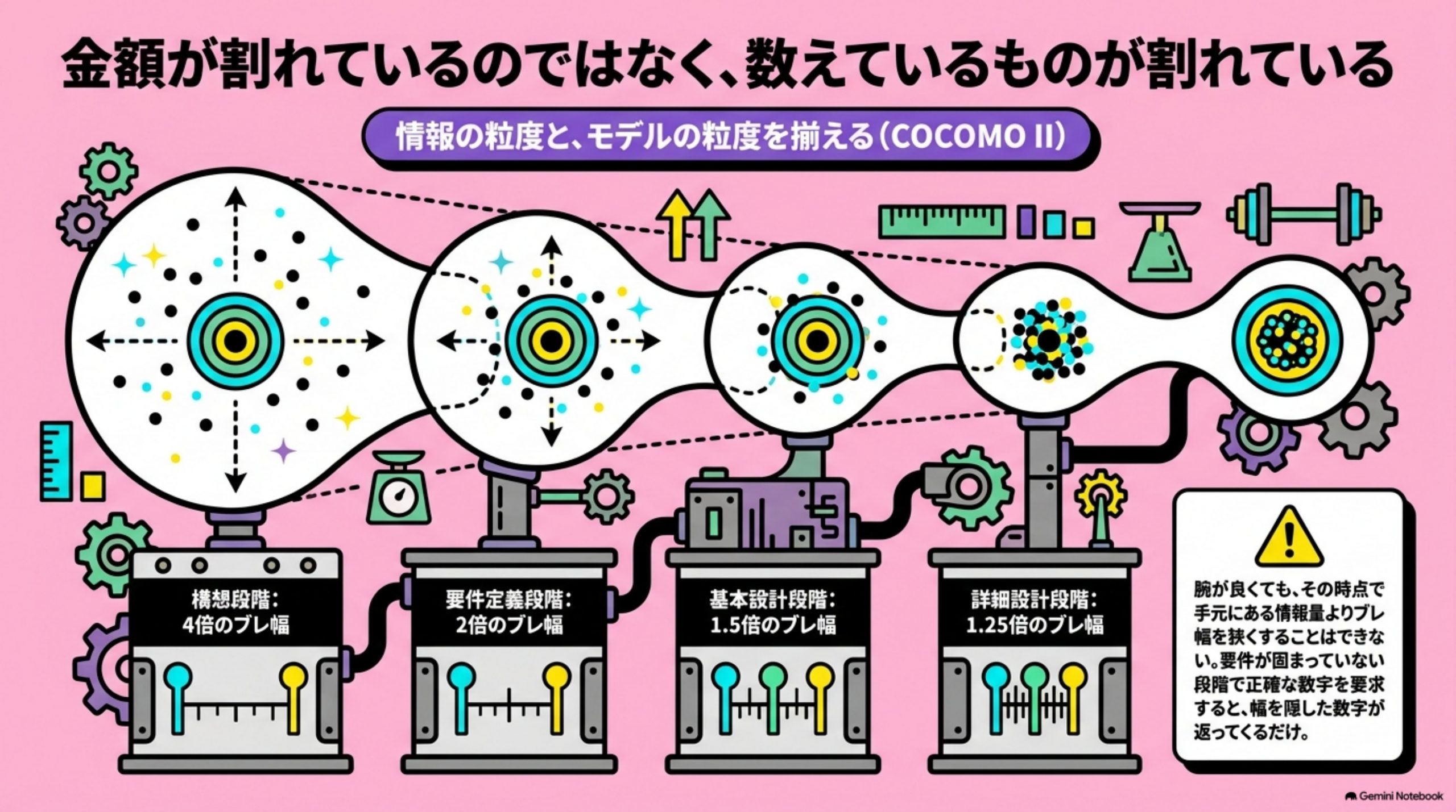 mitsumori-ijousei-de-hazureru 図解