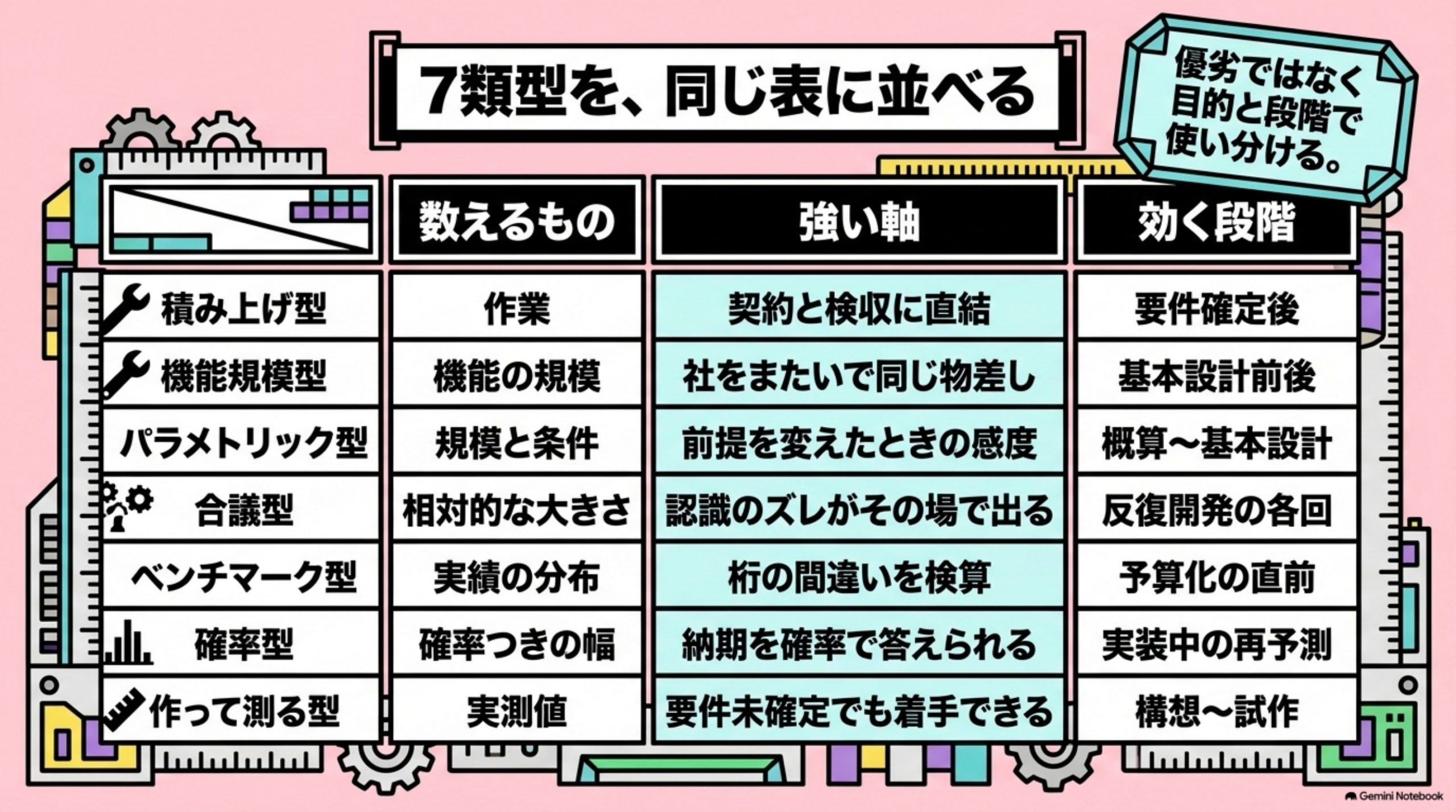 mitsumori-ijousei-de-hazureru 図解