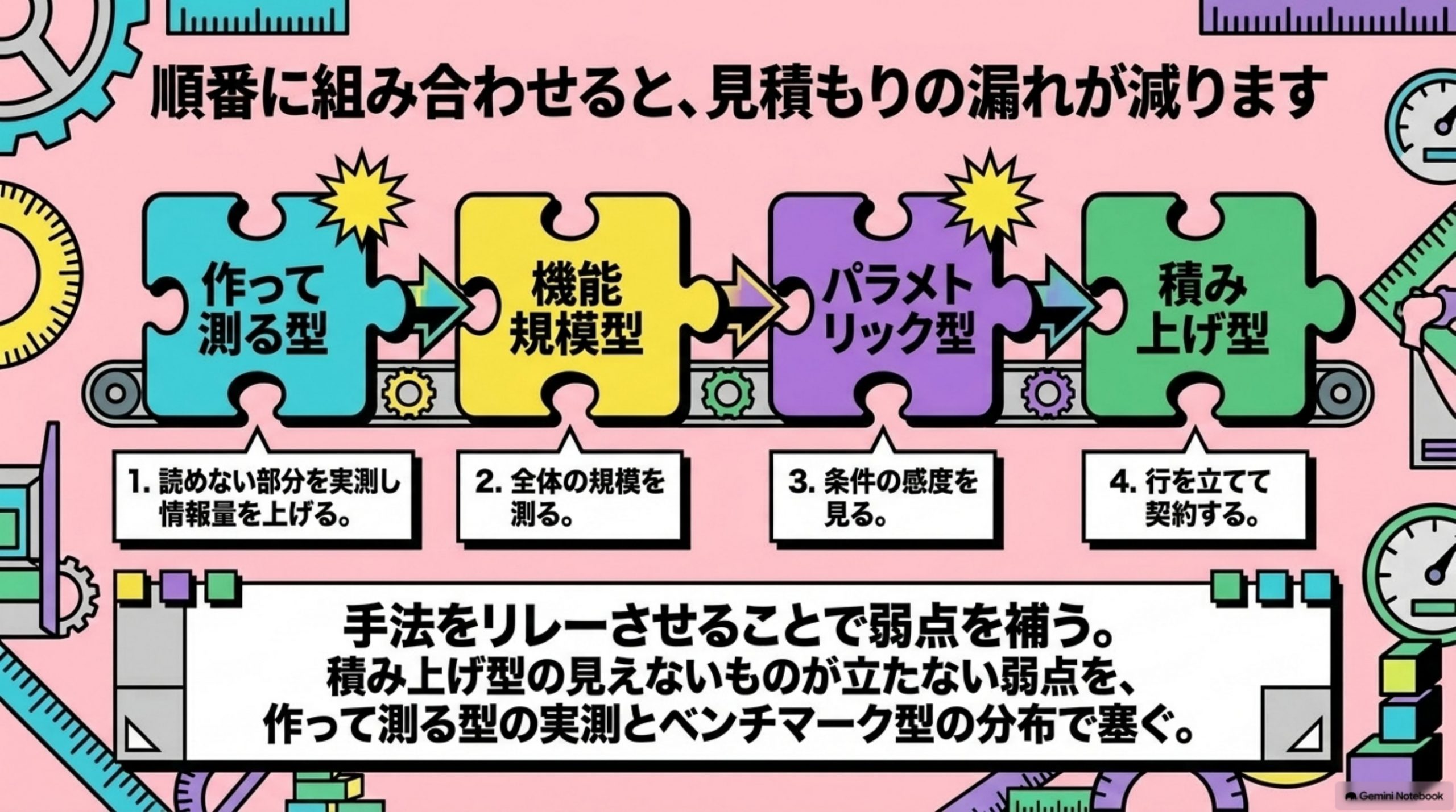 mitsumori-ijousei-de-hazureru 図解