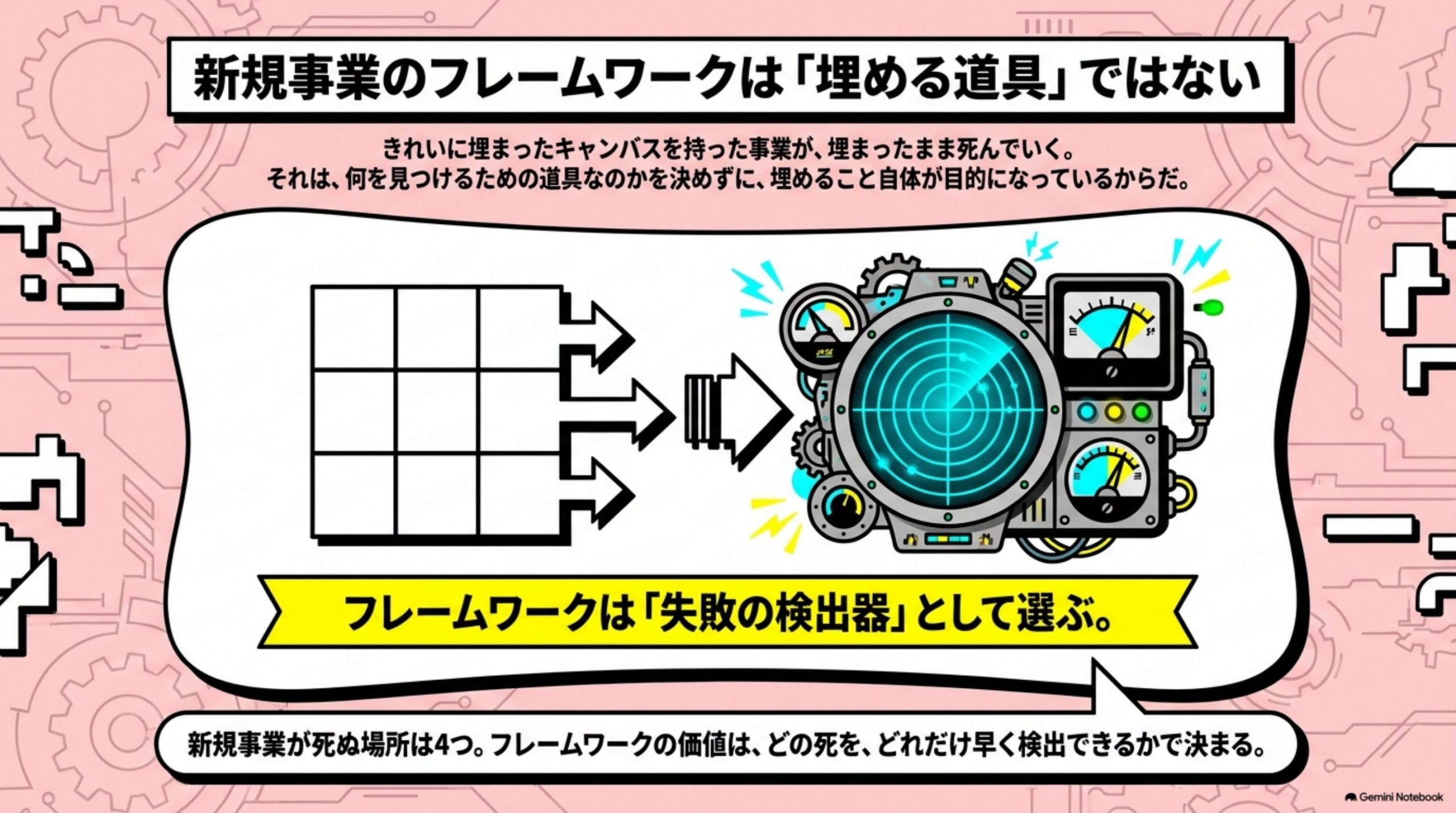 shinkijigyo-framework-kensho 図解