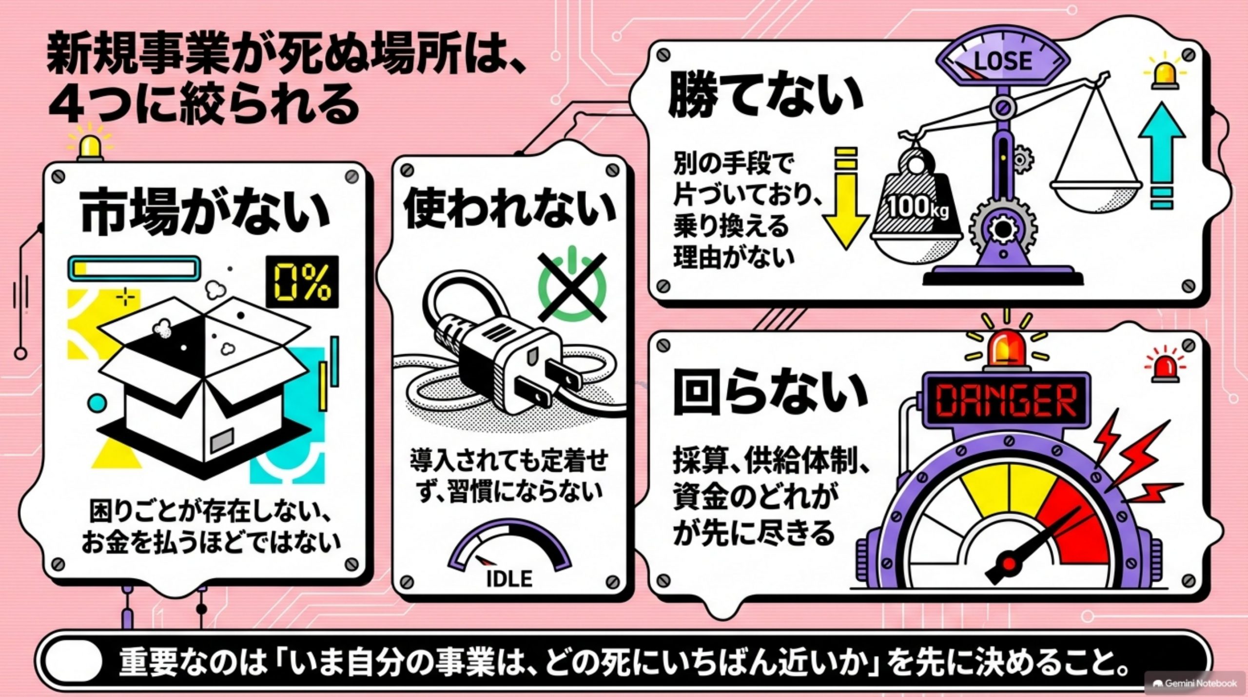 shinkijigyo-framework-kensho 図解