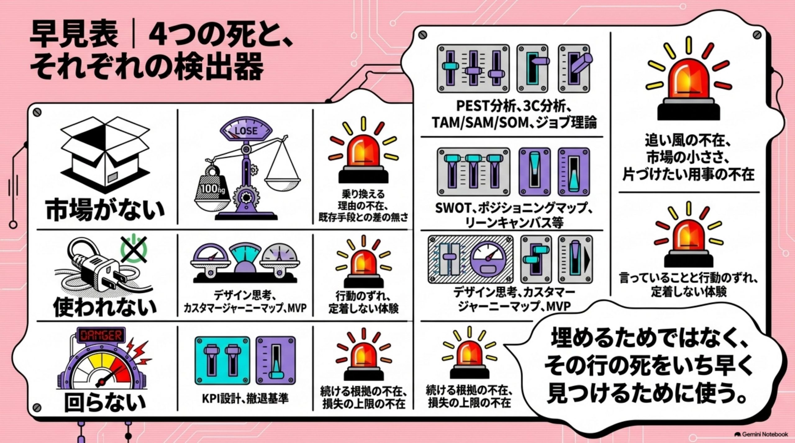 shinkijigyo-framework-kensho 図解
