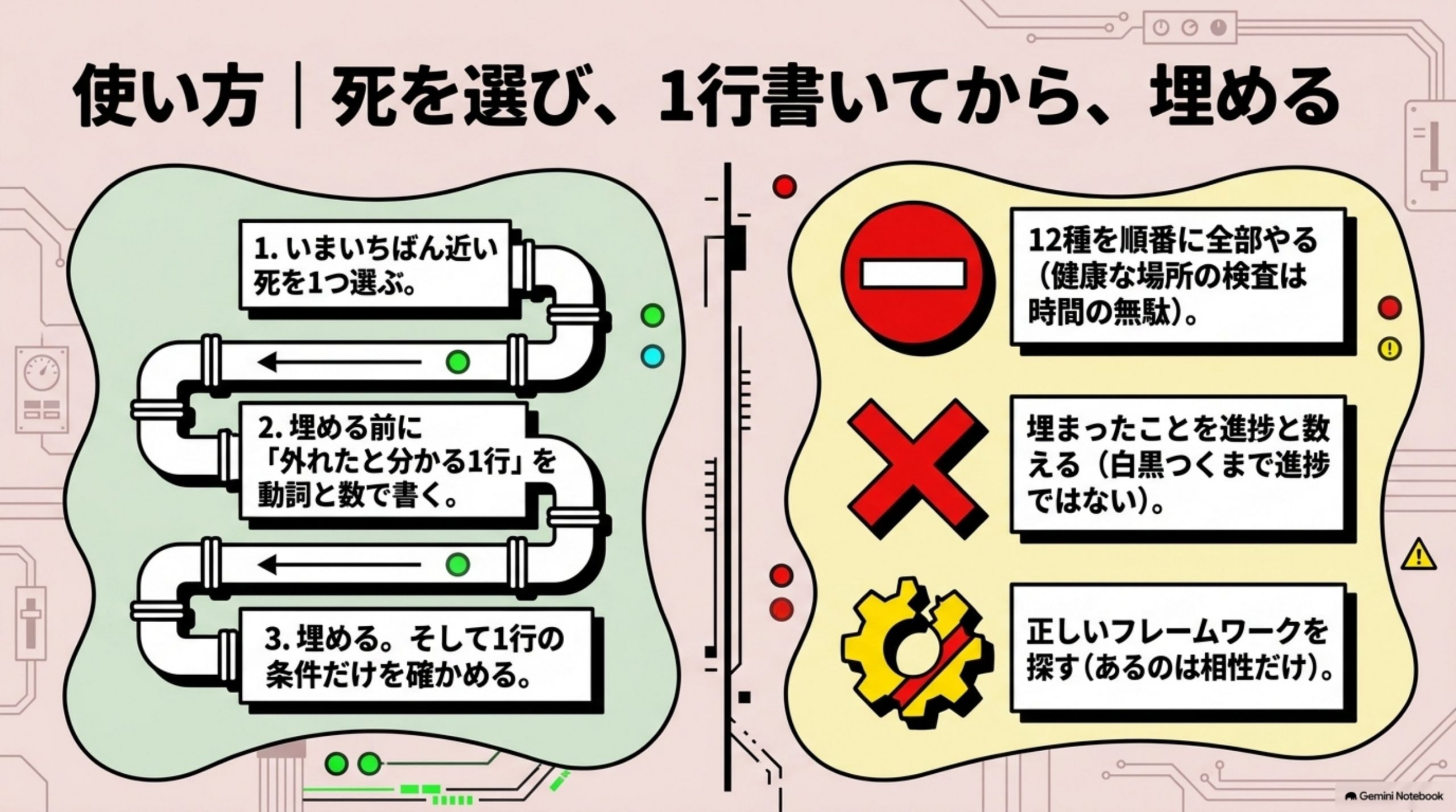 shinkijigyo-framework-kensho 図解